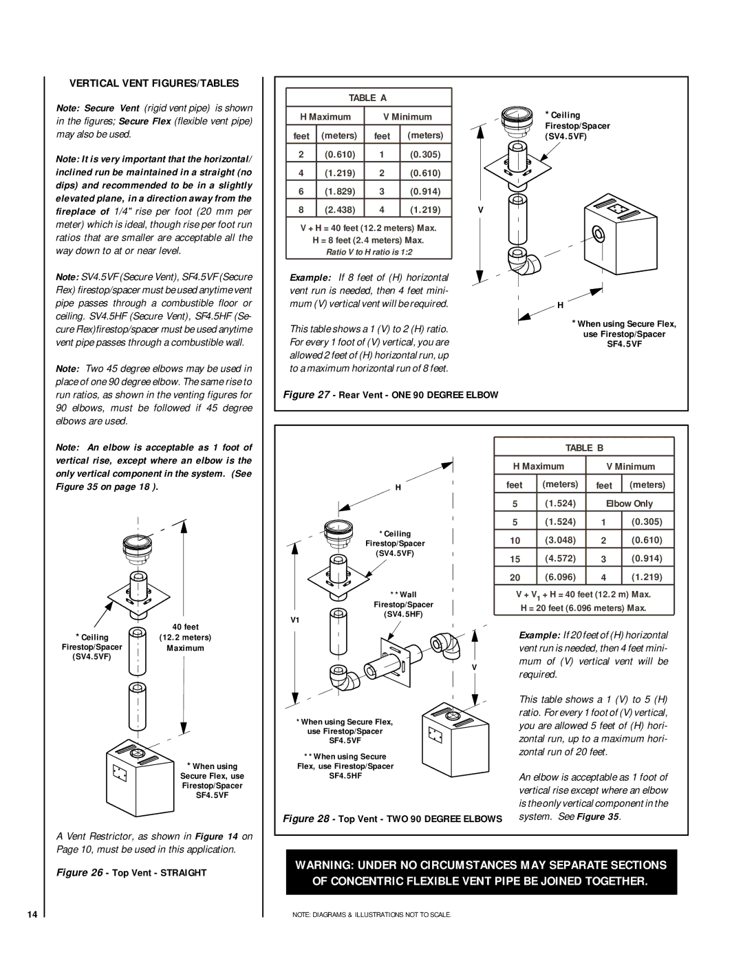 Lennox Hearth MPD-35 Series, MPD-45 Series, MPD-40 Series Vertical Vent FIGURES/TABLES, Table a, Table B, Feet 