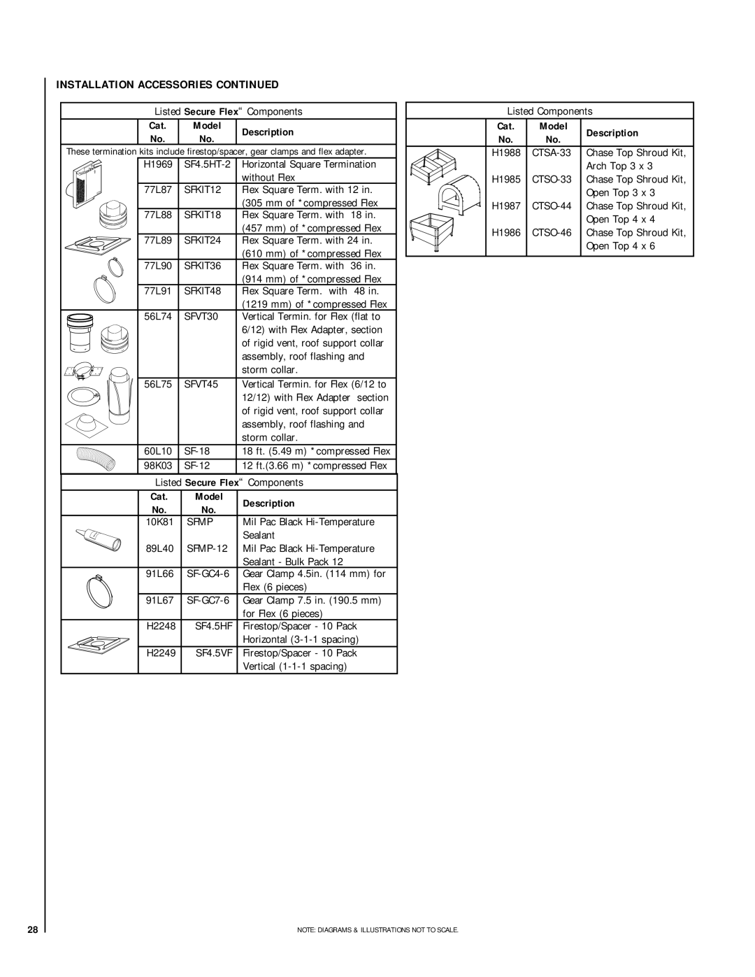 Lennox Hearth MPD-45 Series, MPD-40 Series, MPD-35 Series, MPD-33 Series installation instructions Cat Model Description 