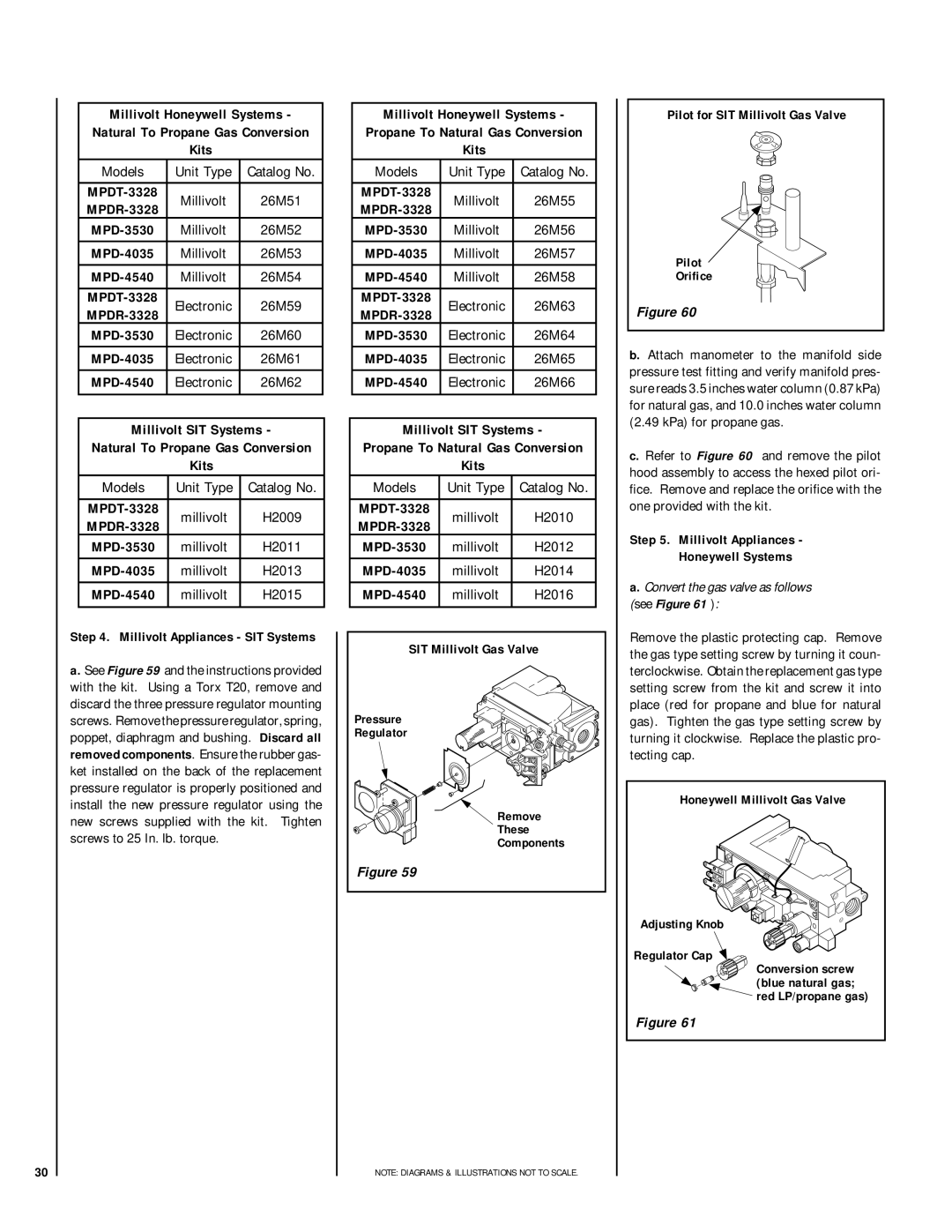 Lennox Hearth MPD-35 Series, MPD-45 Series, MPD-40 Series Millivolt Honeywell Systems, Kits, Millivolt SIT Systems 