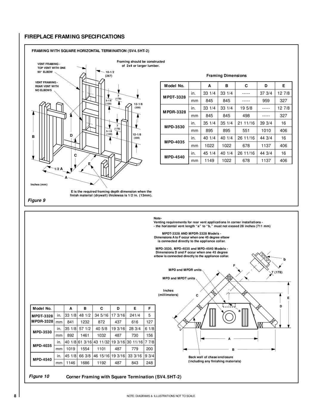 Lennox Hearth MPD-45 Series, MPD-40 Series, MPD-35 Series 33 1/4 37 3/4 12 7/8 845 959 327, 45 1/4 40 1/4 26 11/16 44 3/4 