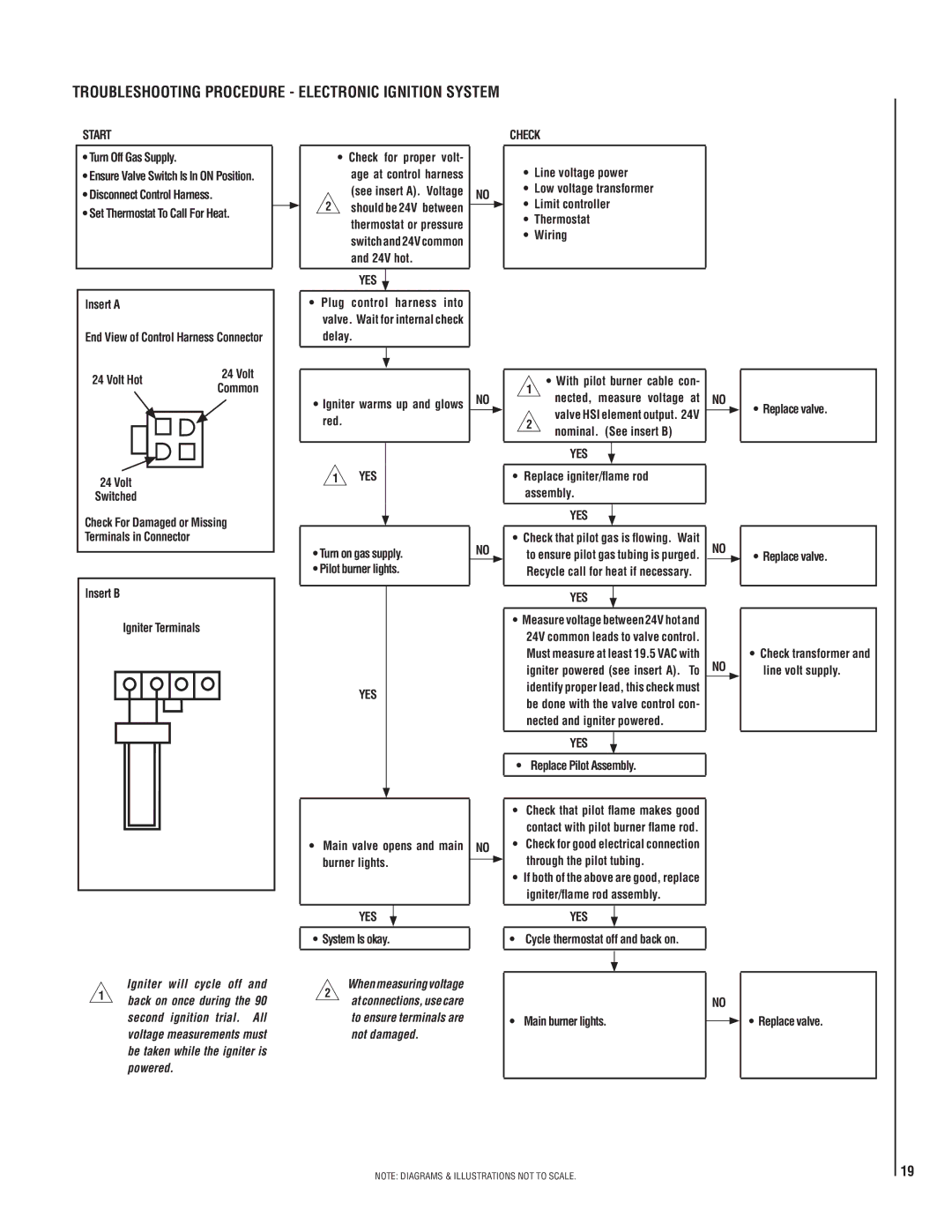 Lennox Hearth MPD35ST-PM, MPD35ST-NM, MPD35ST-NE manual Troubleshooting Procedure Electronic Ignition System 