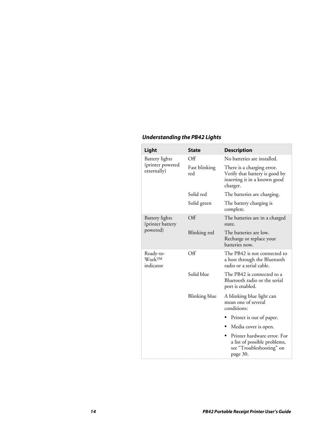 Lennox Hearth manual Understanding the PB42 Lights, State Description 