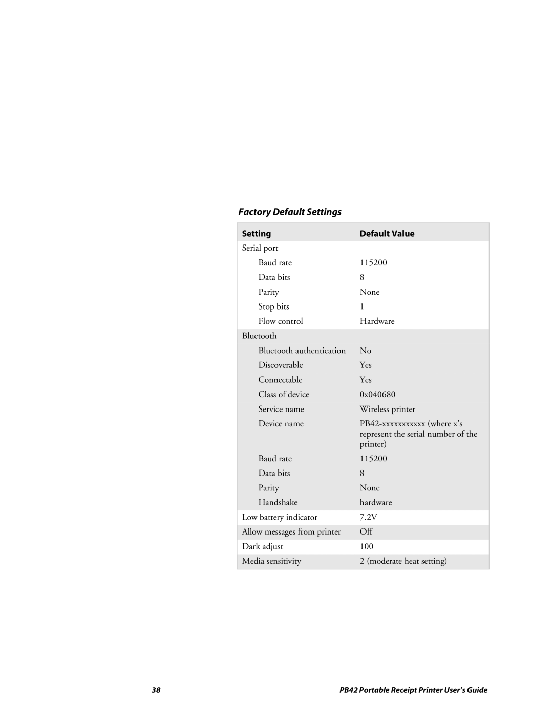 Lennox Hearth PB42 manual Factory Default Settings, Setting Default Value 