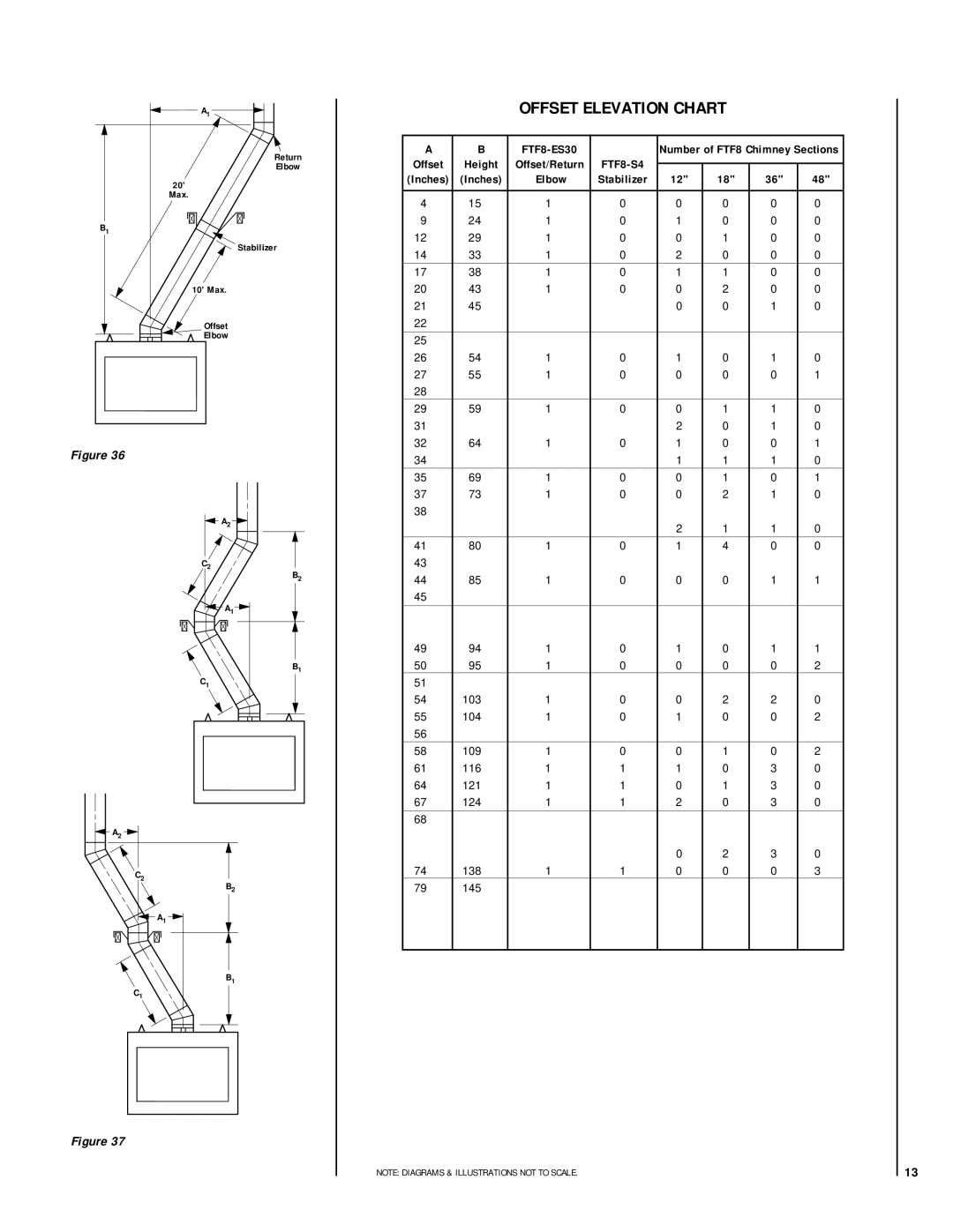 Lennox Hearth RDI-42-H, HCI-42-H installation instructions Offset Elevation Chart, Stabilizer, Height 