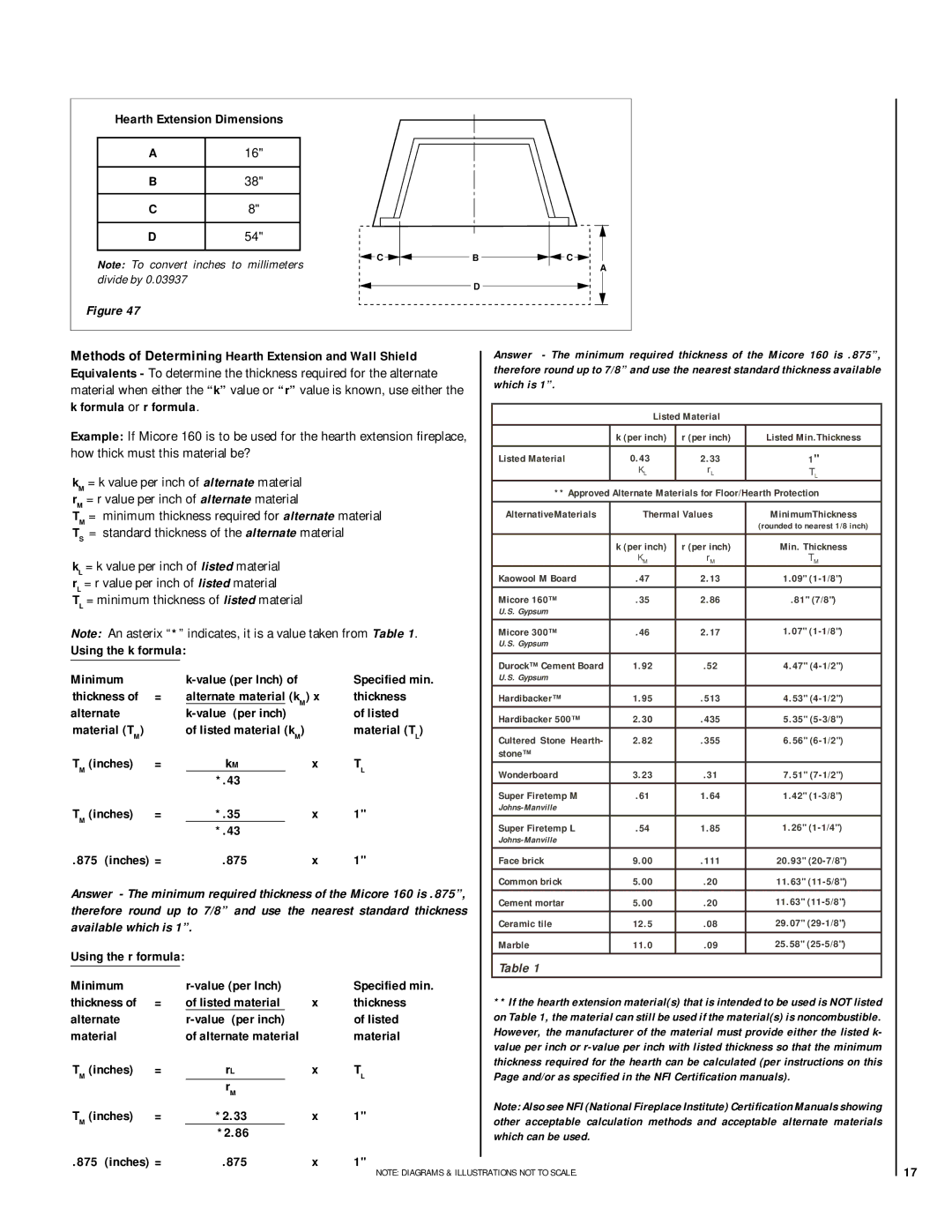 Lennox Hearth RDI-42-H Hearth Extension Dimensions, Methods of Determining Hearth Extension and Wall Shield, Inches = 