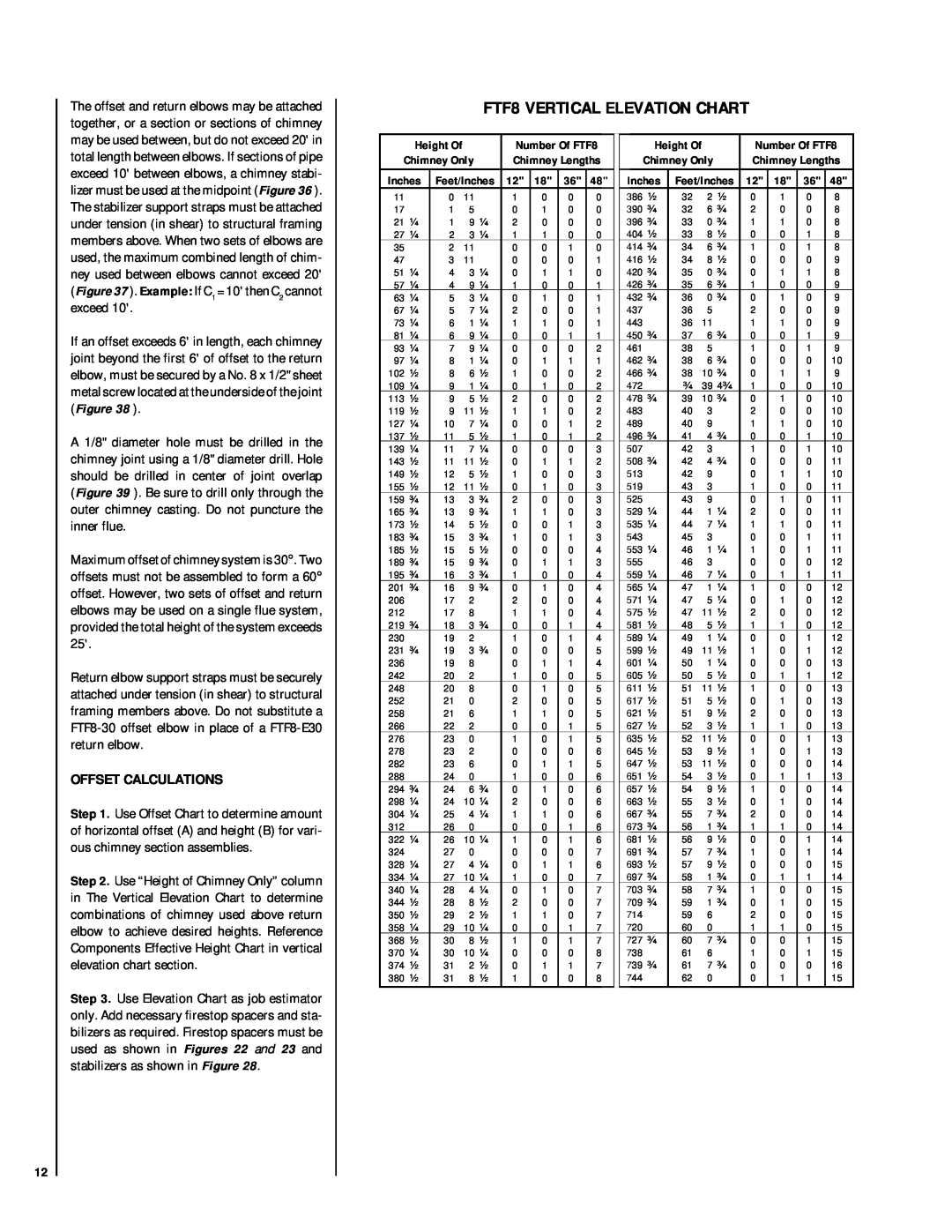 Lennox Hearth RDI-42-H, HCI-42-H installation instructions FTF8 VERTICAL ELEVATION CHART, Offset Calculations 