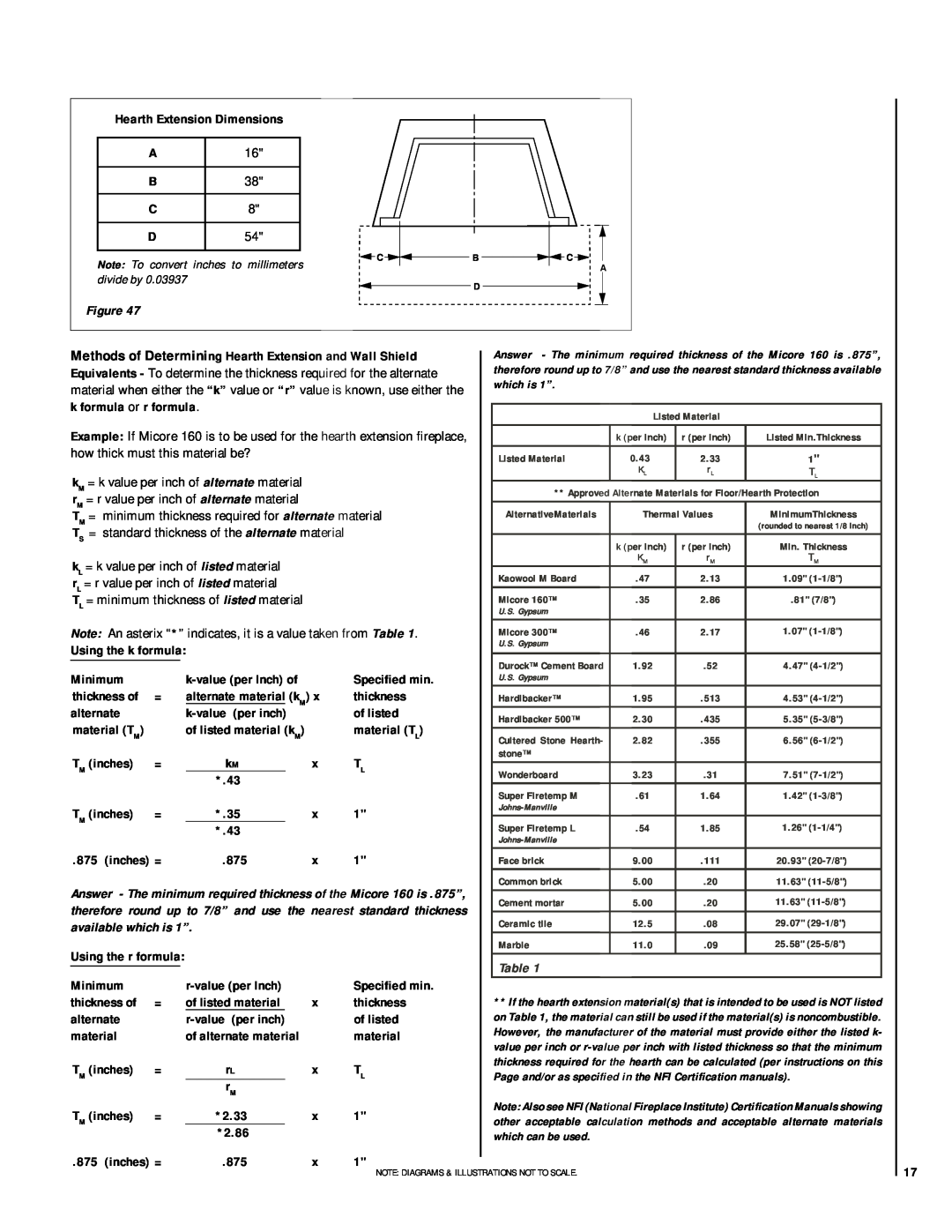 Lennox Hearth RDI-42-H, HCI-42-H installation instructions Hearth Extension Dimensions 