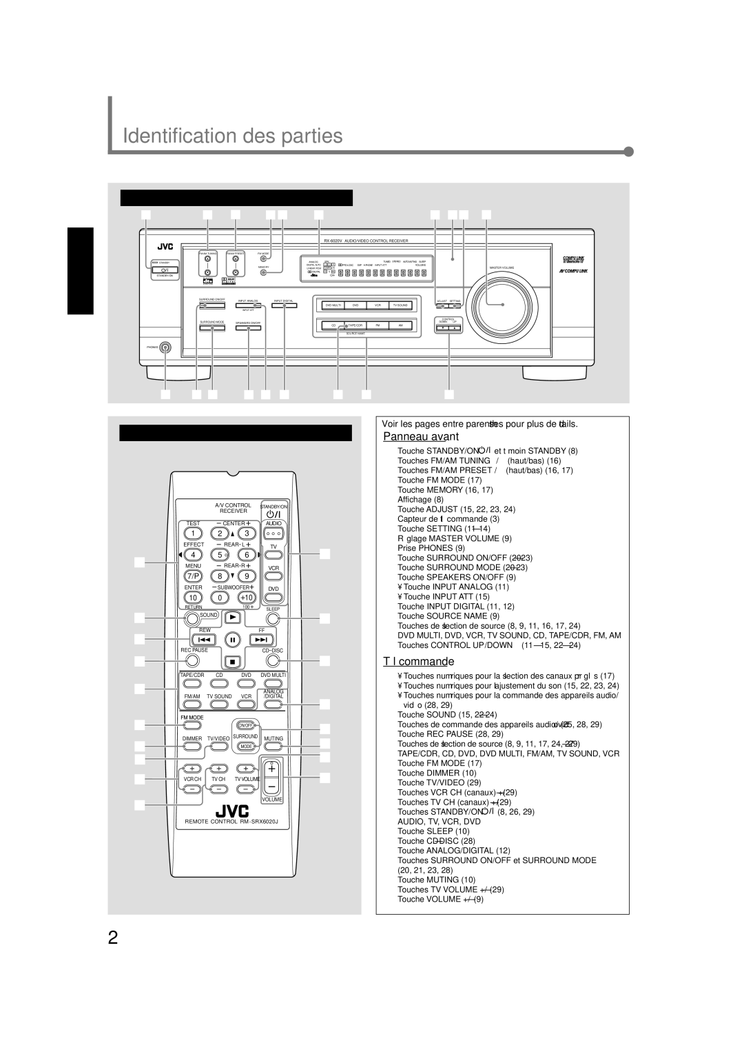 Lennox Hearth RX-6020VBK manual Identification des parties, Panneau avant, Télécommande 