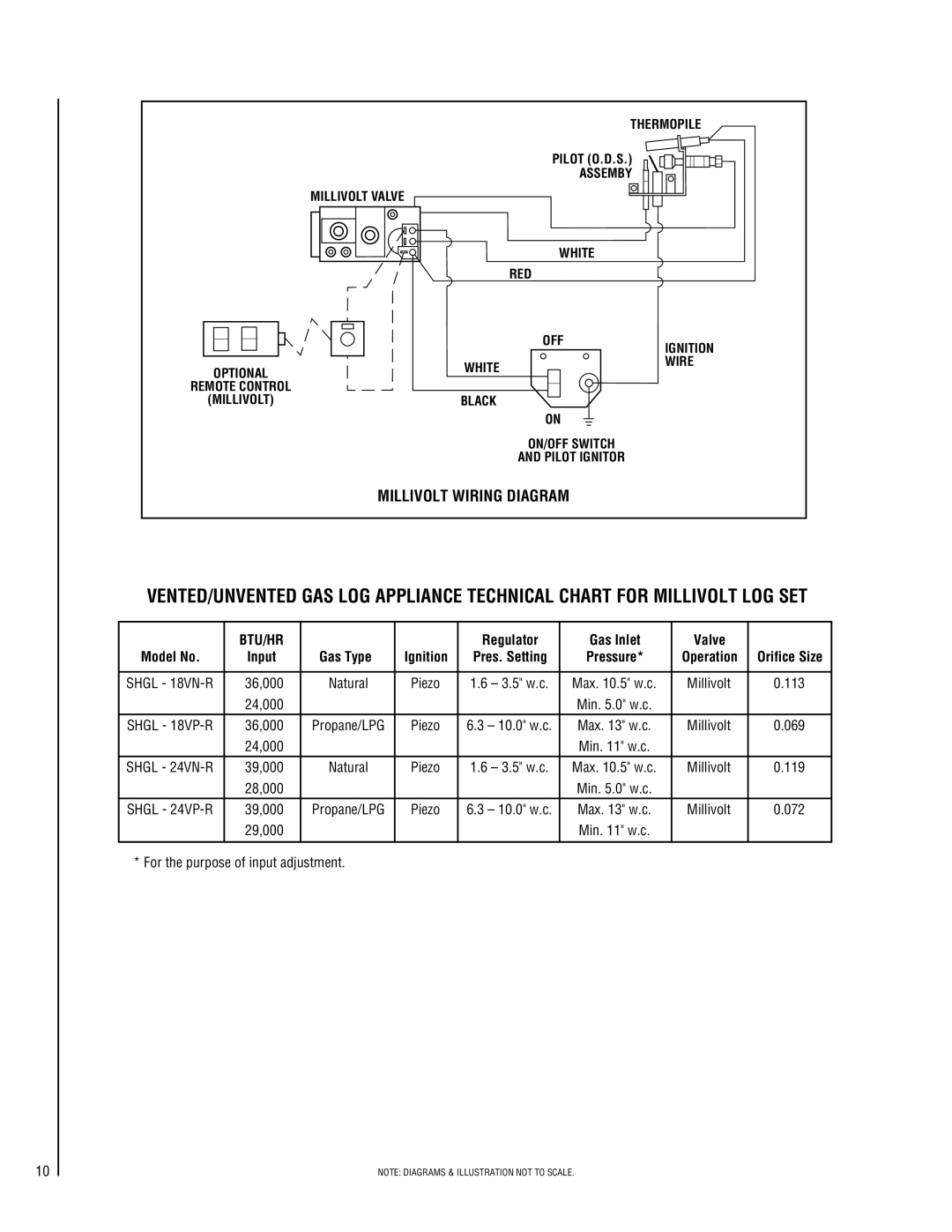 Lennox Hearth SHGL-18MP-R, SHGL-18MN-R Millivolt Wiring Diagram, Btu/Hr, Regulator Gas Inlet Valve, Input Gas Type 