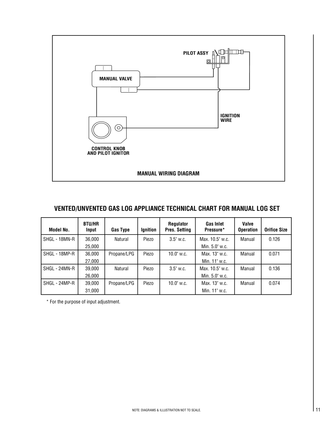 Lennox Hearth SHGL-18VN-R, SHGL-18MN-R, SHGL-24MP-R, SHGL-18MP-R, SHGL-18VP-R, SHGL-24VP-R, SHGL-24VN-R Manual Wiring Diagram 