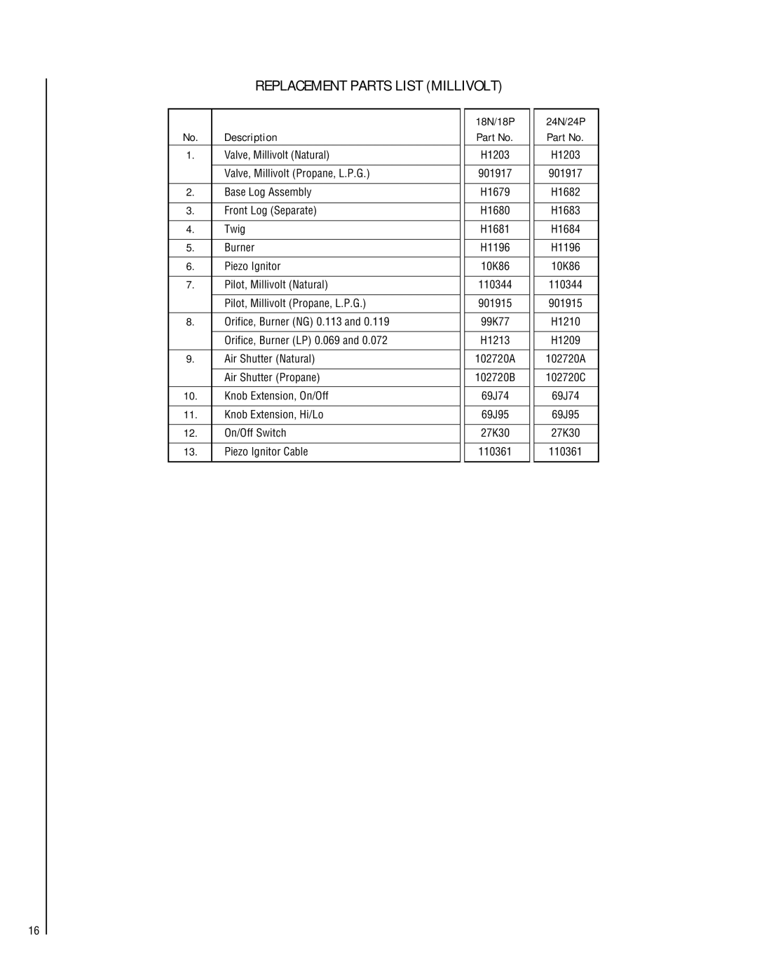 Lennox Hearth SHGL-18MN-R, SHGL-24MP-R, SHGL-18MP-R dimensions Replacement Parts List Millivolt, 18N/18P 24N/24P Description 