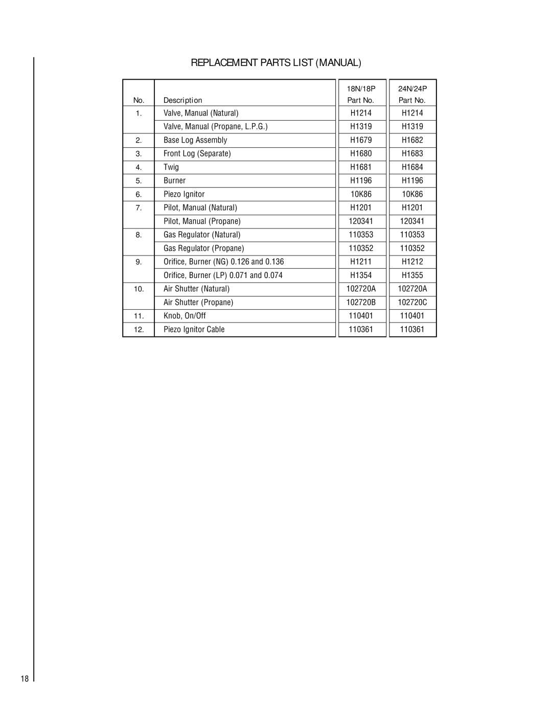 Lennox Hearth SHGL-18MP-R, SHGL-18MN-R, SHGL-24MP-R, SHGL-18VN-R, SHGL-18VP-R, SHGL-24VP-R Replacement Parts List Manual 