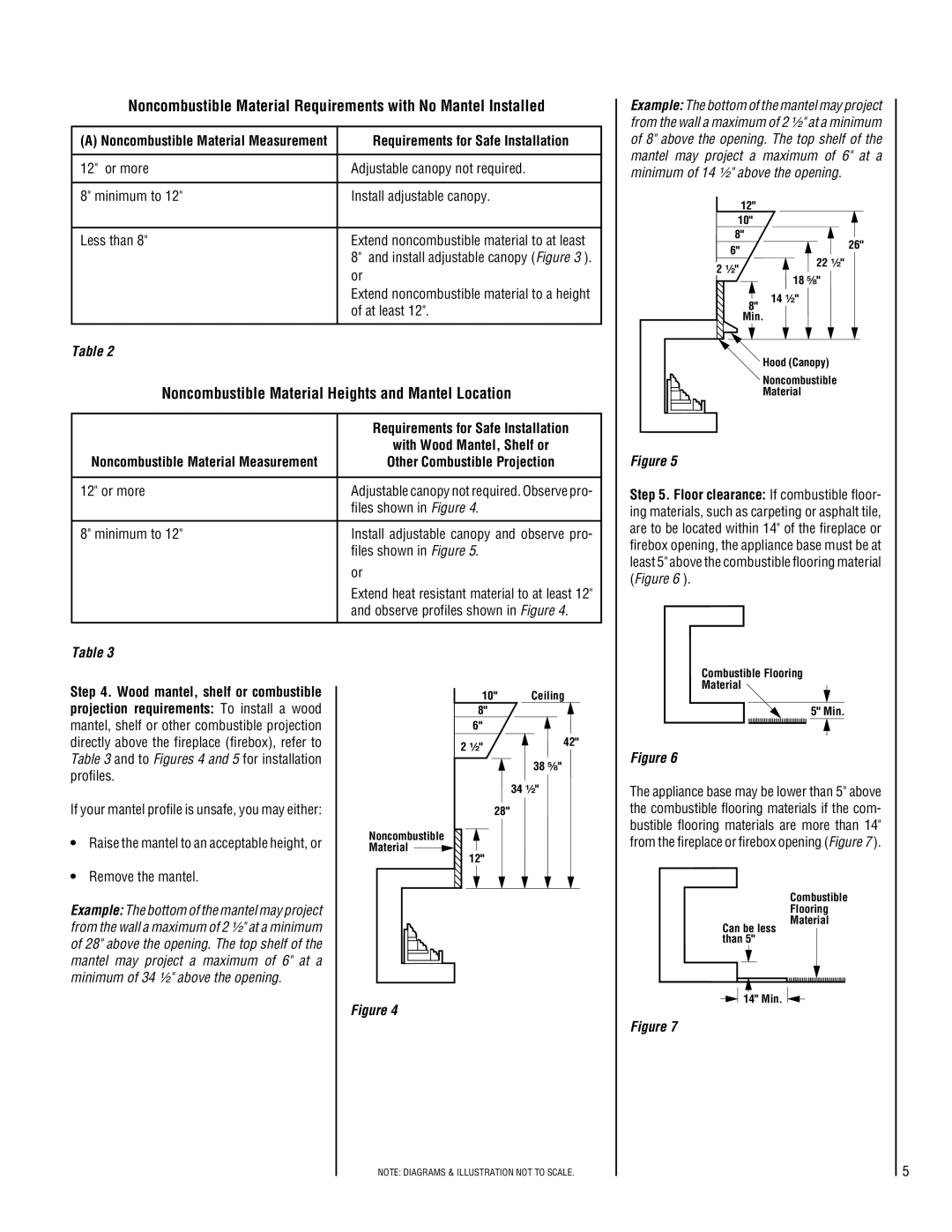 Lennox Hearth SHGL-24VP-R Noncombustible Material Heights and Mantel Location, Requirements for Safe Installation 