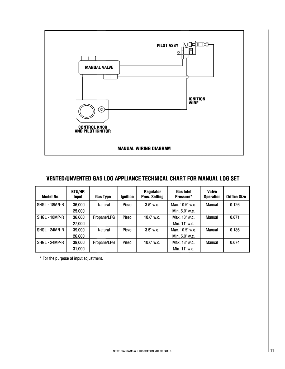 Lennox Hearth SHGL-18VN-R, SHGL-18MN-R, SHGL-24MP-R, SHGL-18MP-R, SHGL-18VP-R, SHGL-24VP-R, SHGL-24VN-R Manual Wiring Diagram 