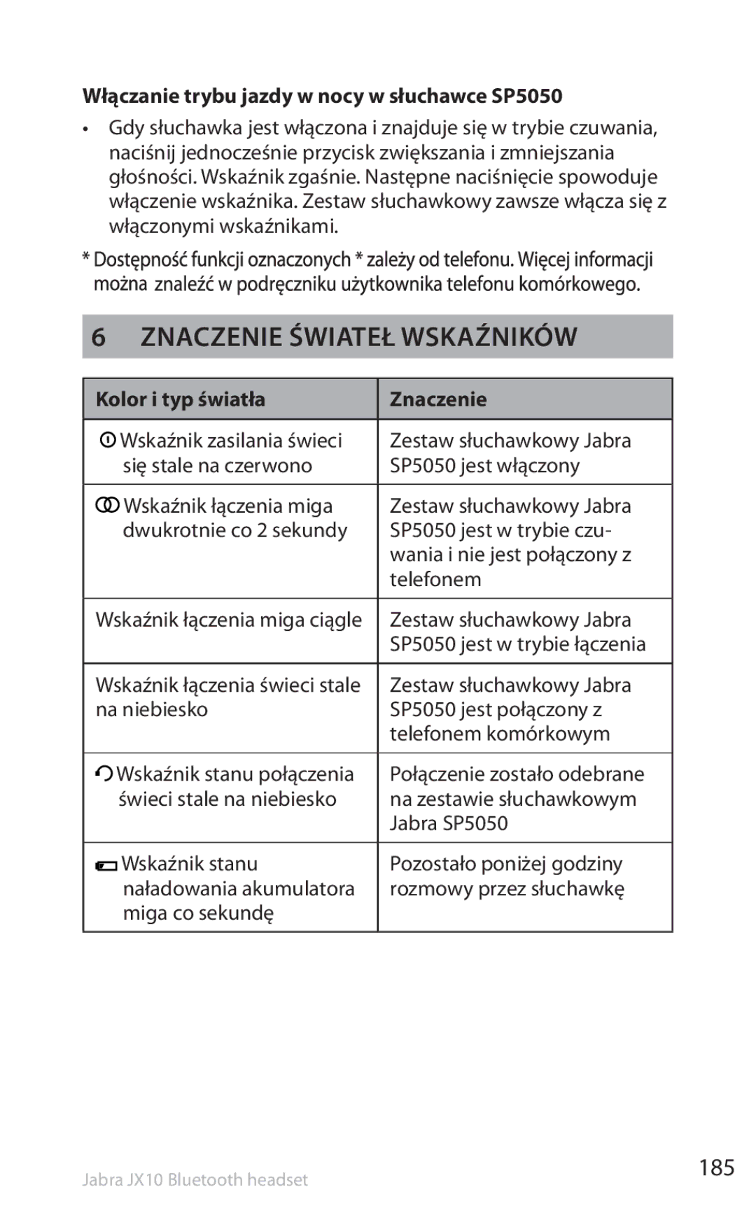 Lennox Hearth manual Znaczenie świateł wskaźników, 185, Włączanie trybu jazdy w nocy w słuchawce SP5050 