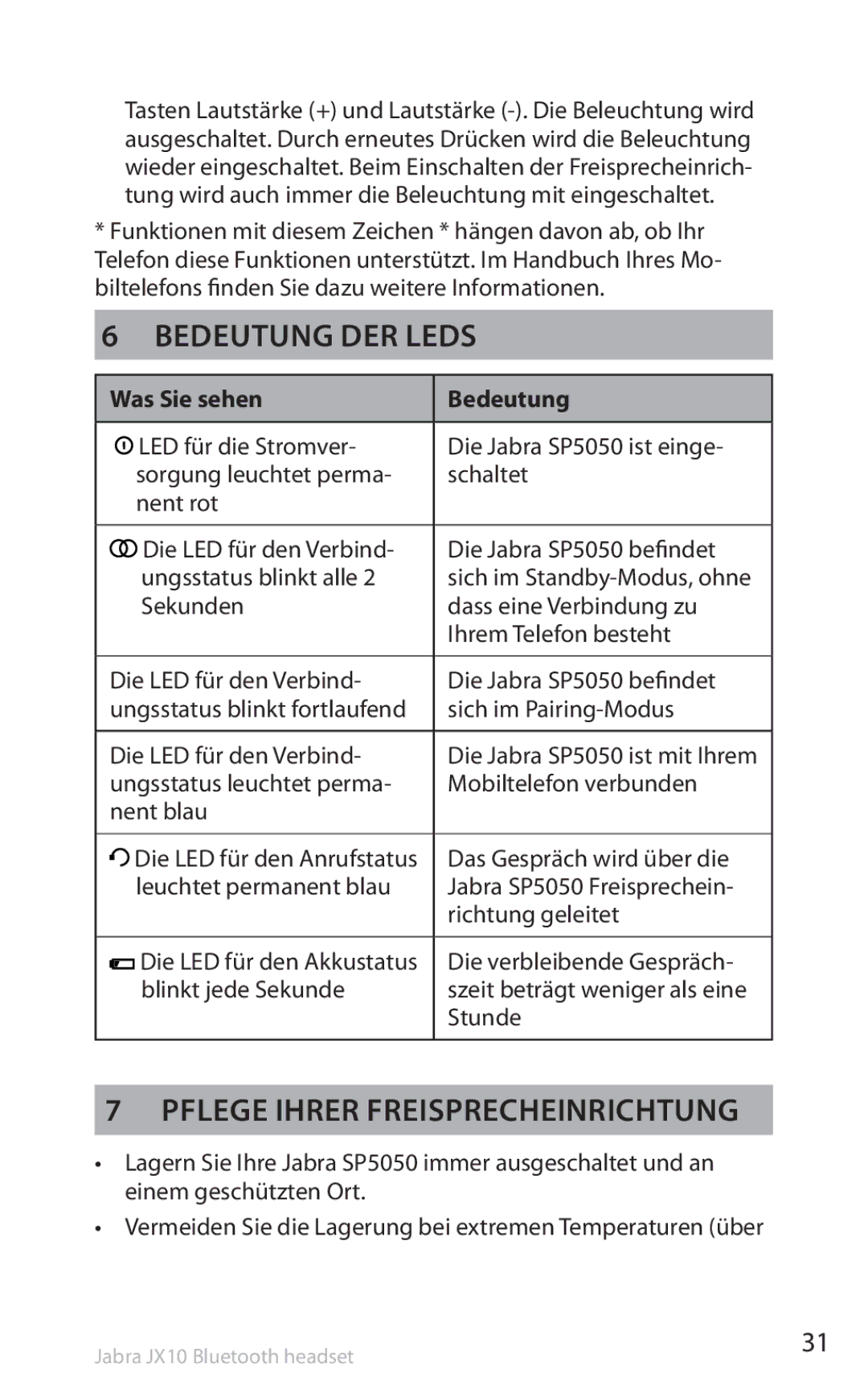 Lennox Hearth SP5050 manual Bedeutung der LEDs, Pflege Ihrer Freisprecheinrichtung, Was Sie sehen Bedeutung 