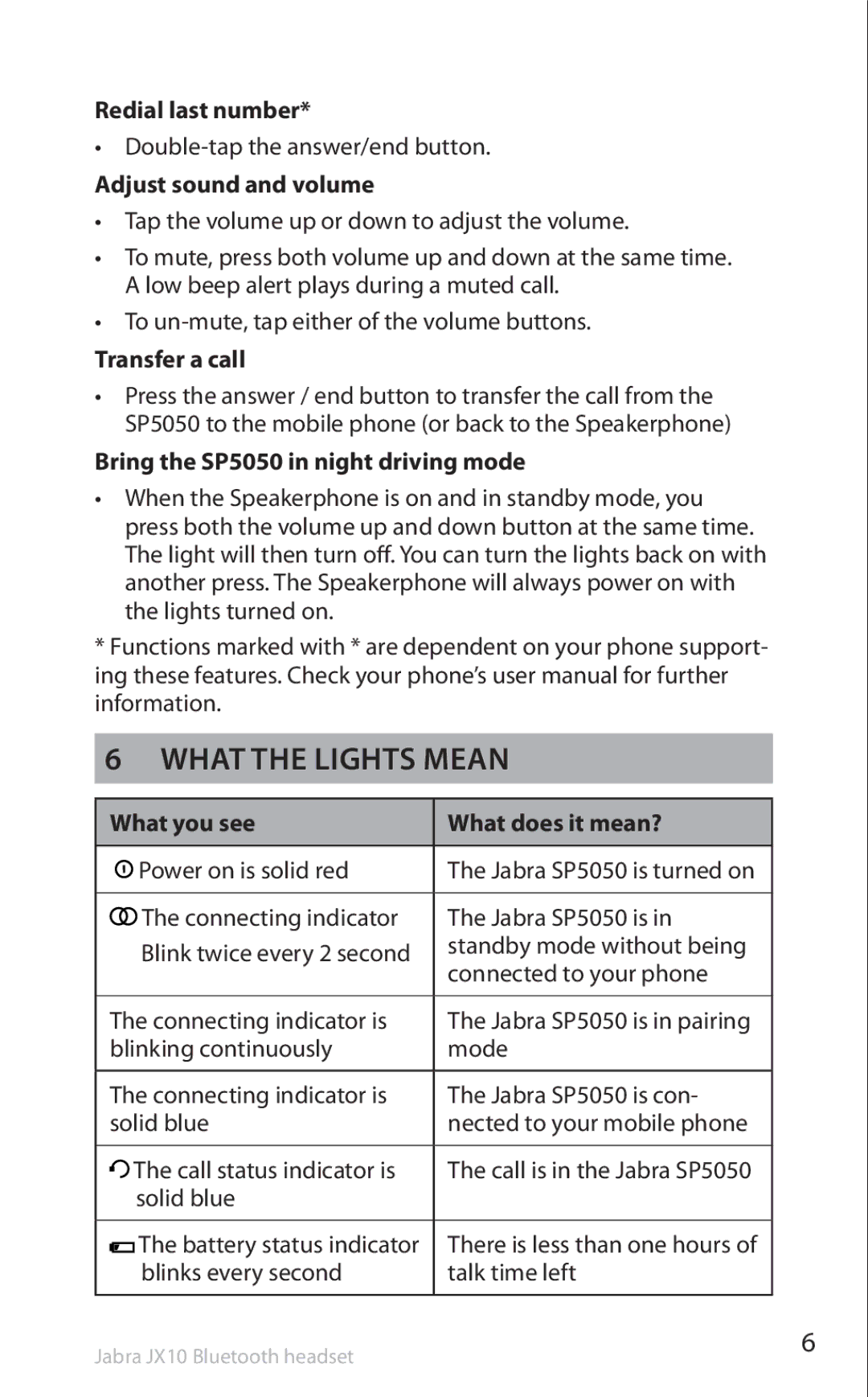 Lennox Hearth SP5050 manual What the lights mean 