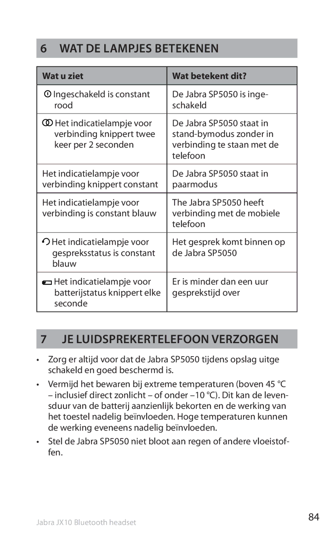 Lennox Hearth SP5050 manual Wat de lampjes betekenen, Je luidsprekertelefoon verzorgen, Wat u ziet Wat betekent dit? 