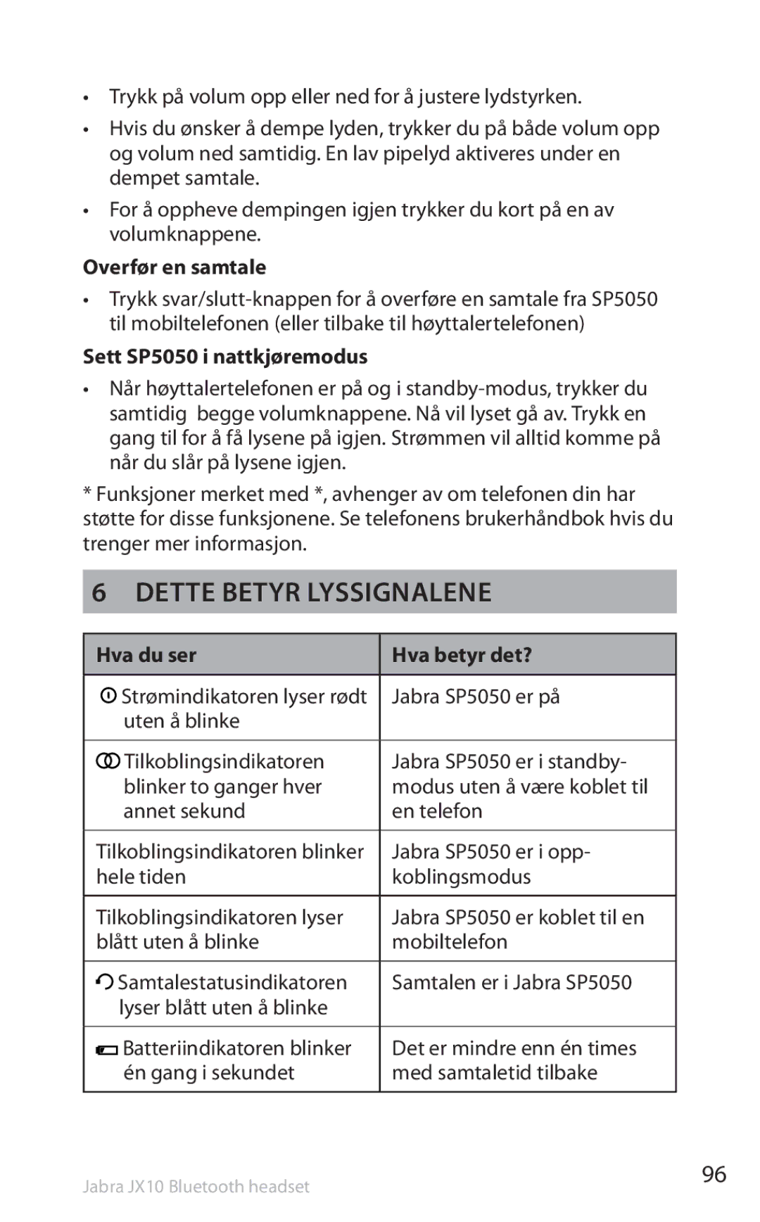 Lennox Hearth Dette betyr lyssignalene, Overfør en samtale, Sett SP5050 i nattkjøremodus, Hva du ser Hva betyr det? 