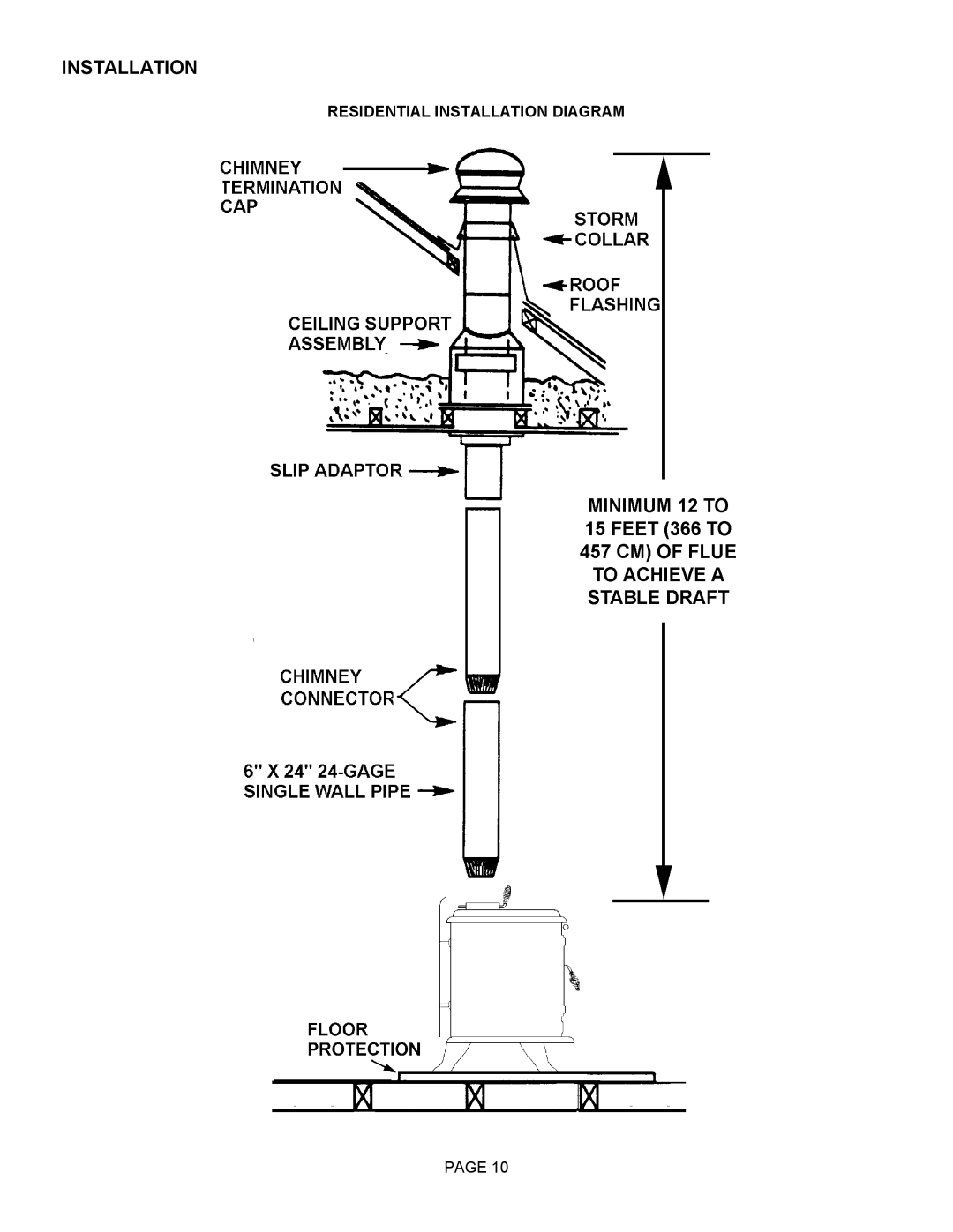 Lennox Hearth T150C operation manual Residential Installation Diagram 