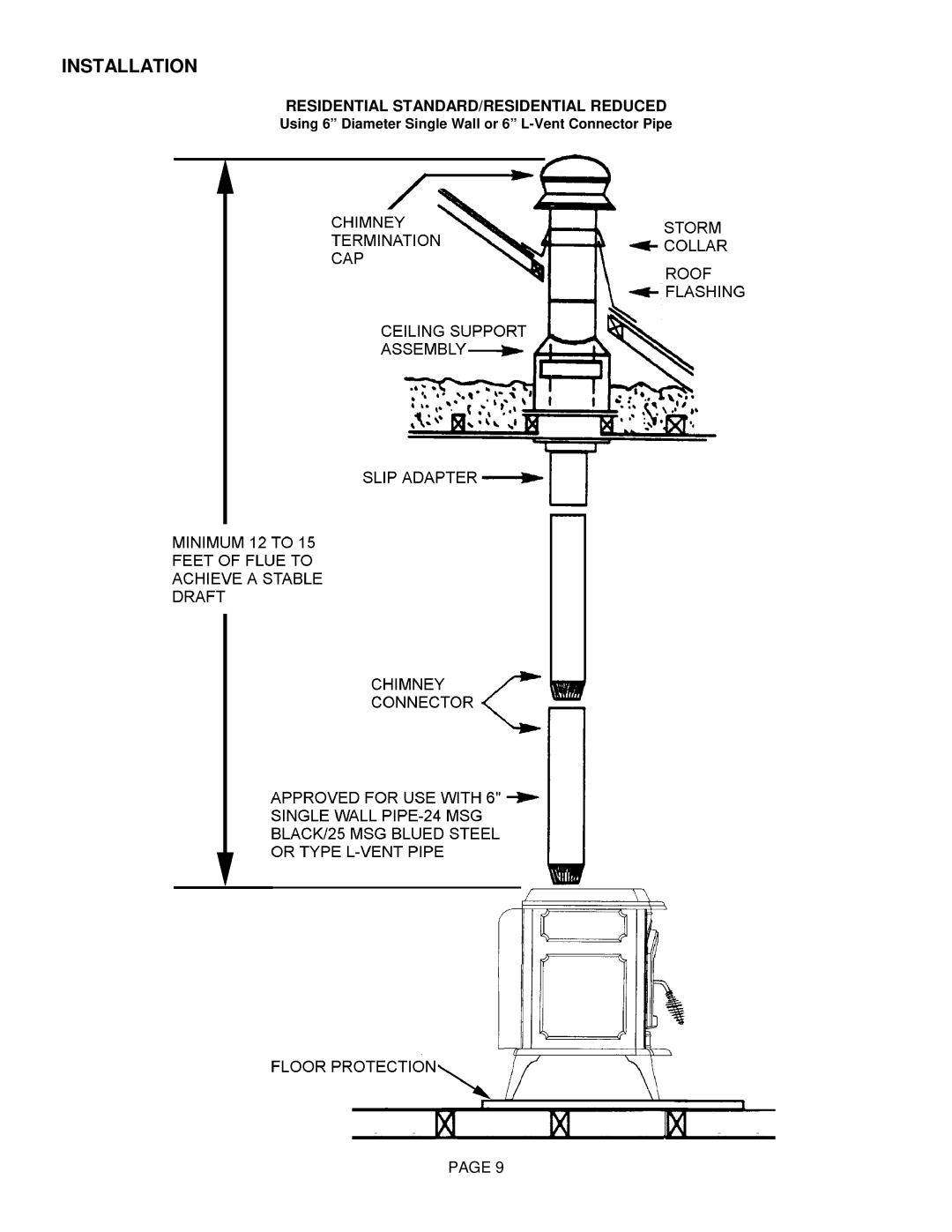 Lennox Hearth T300HT manual Residential STANDARD/RESIDENTIAL Reduced 