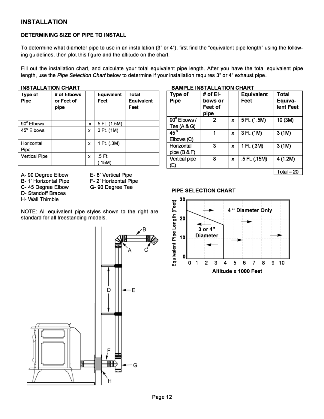 Lennox Hearth T300P operation manual Installation, Determining Size Of Pipe To Install 