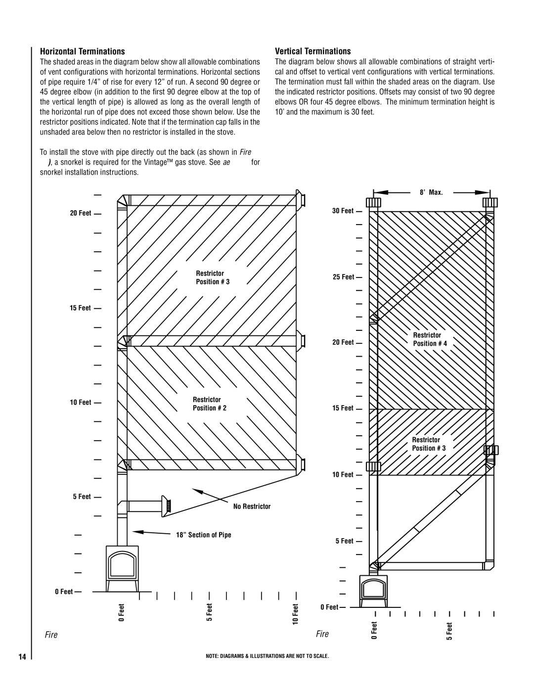 Lennox Hearth VIN operation manual ’ Max Feet 