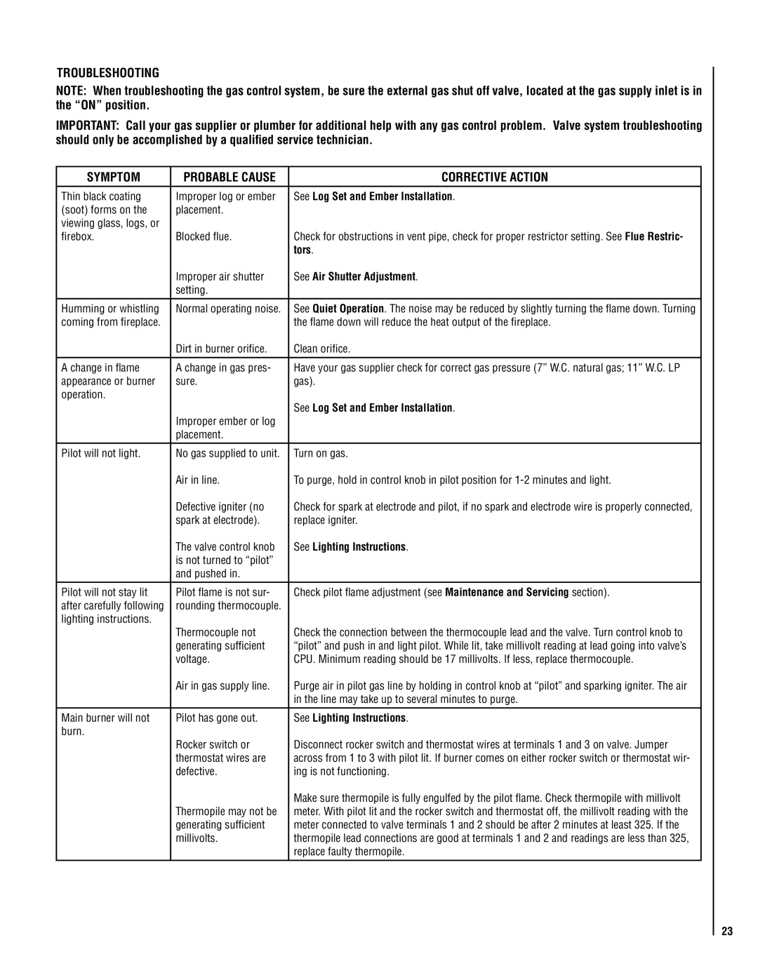 Lennox Hearth VIN operation manual Troubleshooting, Symptom, Corrective Action 