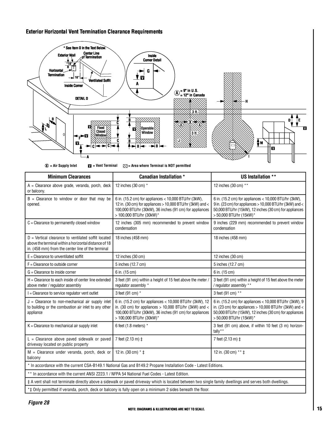 Lennox Hearth VIN operation manual Minimum Clearances, Canadian Installation, US Installation 