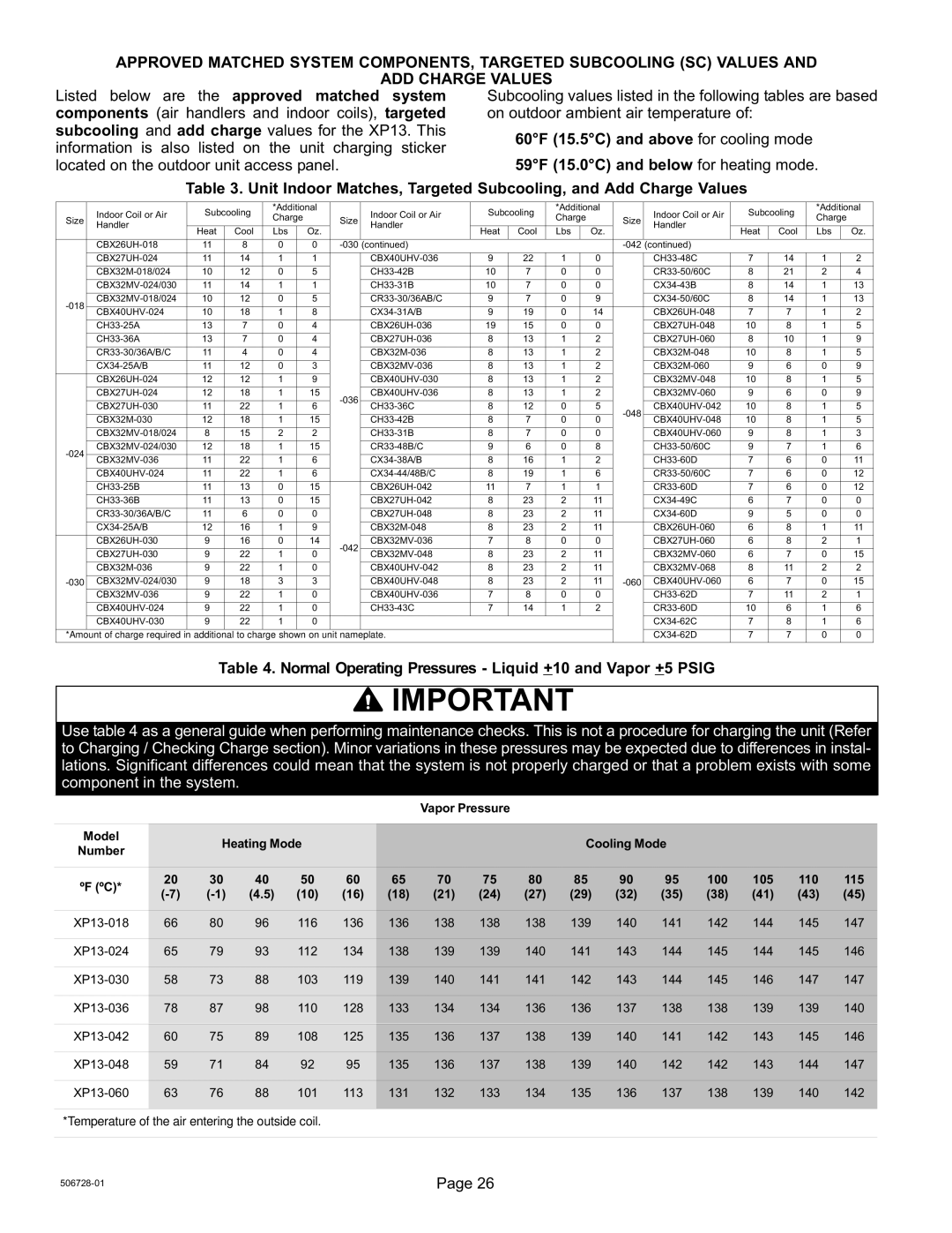 Lennox International Inc 06/11 50672801 installation instructions Normal Operating Pressures − Liquid +10 and Vapor +5 Psig 