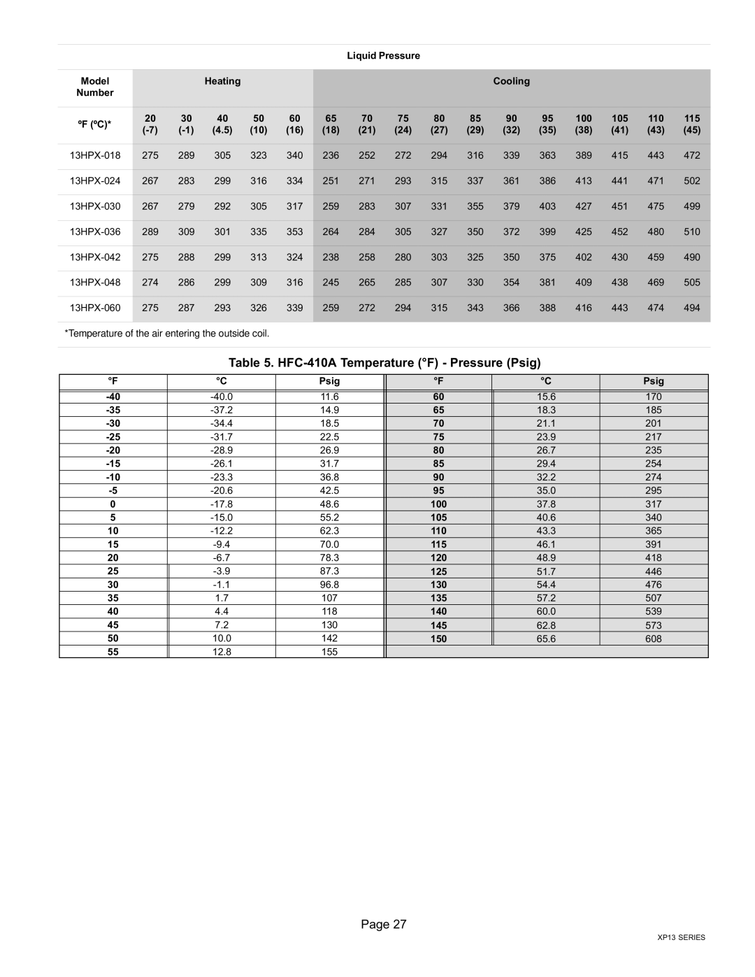 Lennox International Inc LENNOX Elite Series XP13 Units HEAT PUMPS, 06/11 50672801 HFC−410A Temperature F − Pressure Psig 