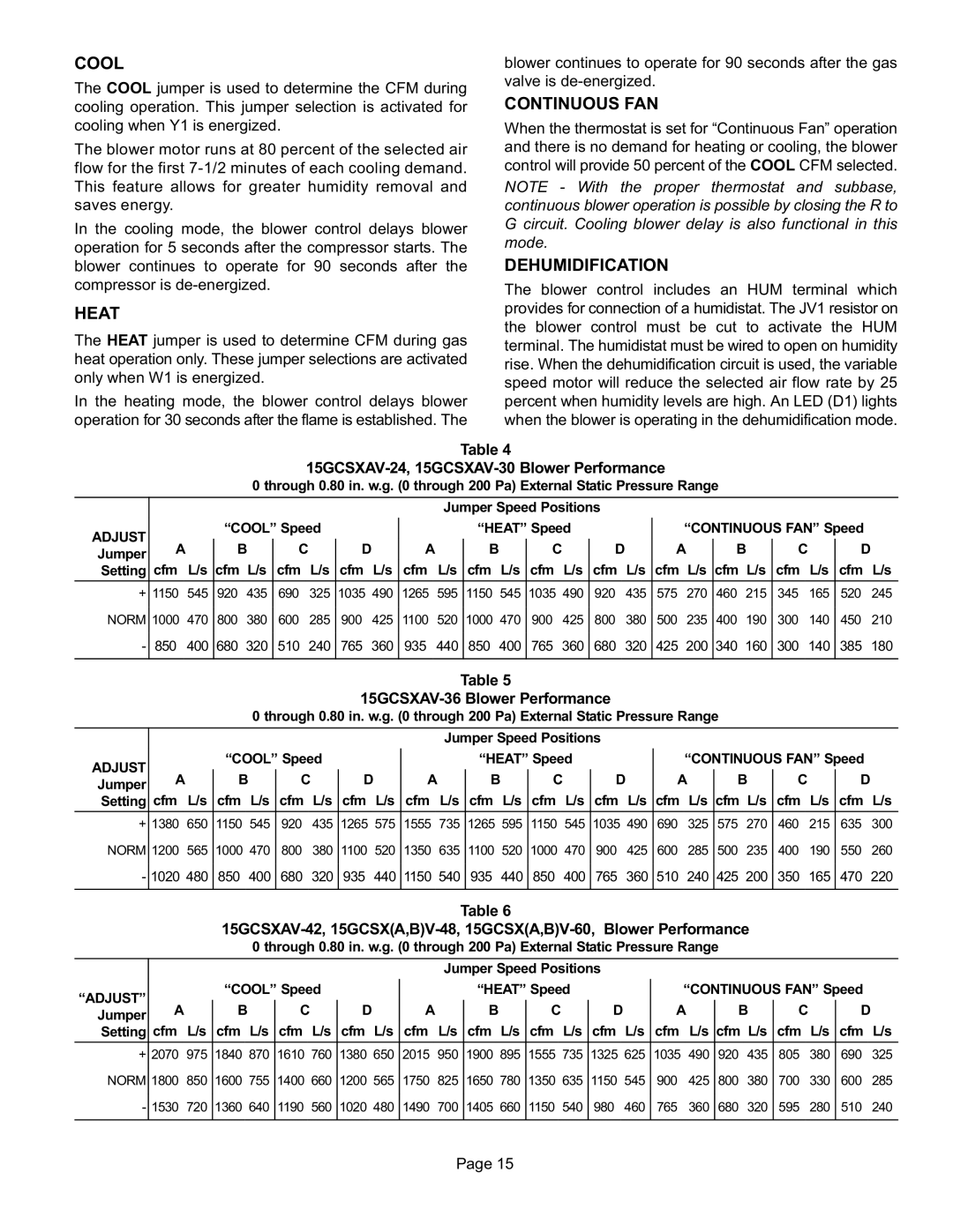 Lennox International Inc Gas Packaged Units, 15GCSX installation instructions Cool 