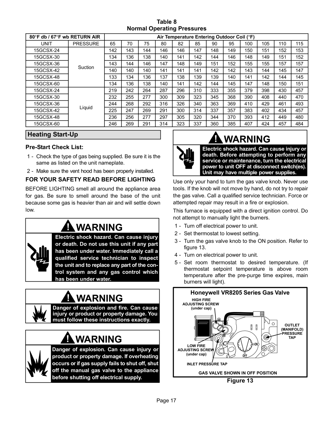 Lennox International Inc Gas Packaged Units, 15GCSX installation instructions Heating Start−Up, Normal Operating Pressures 