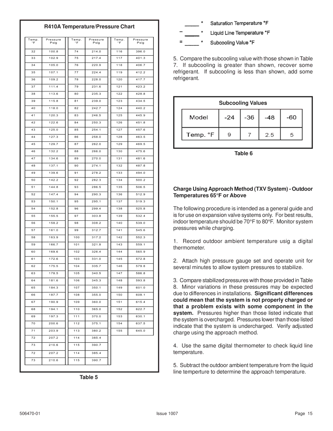 Lennox International Inc 4HP18LT manual R410A Temperature/Pressure Chart 