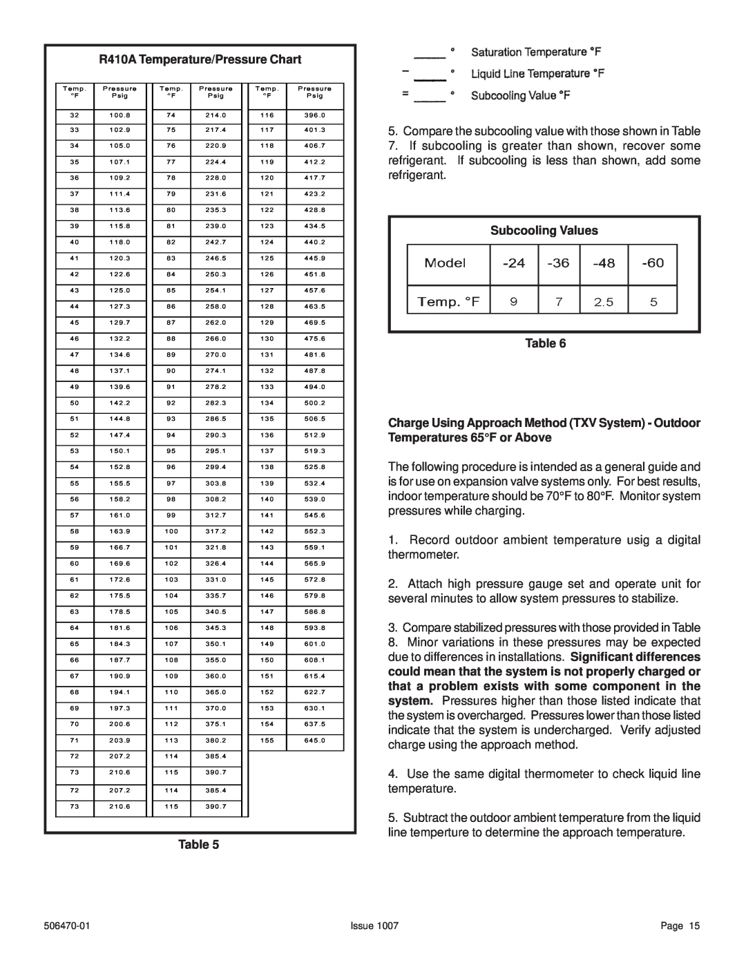 Lennox International Inc 4HP18LT manual R410A Temperature/Pressure Chart, Subcooling Values Table 