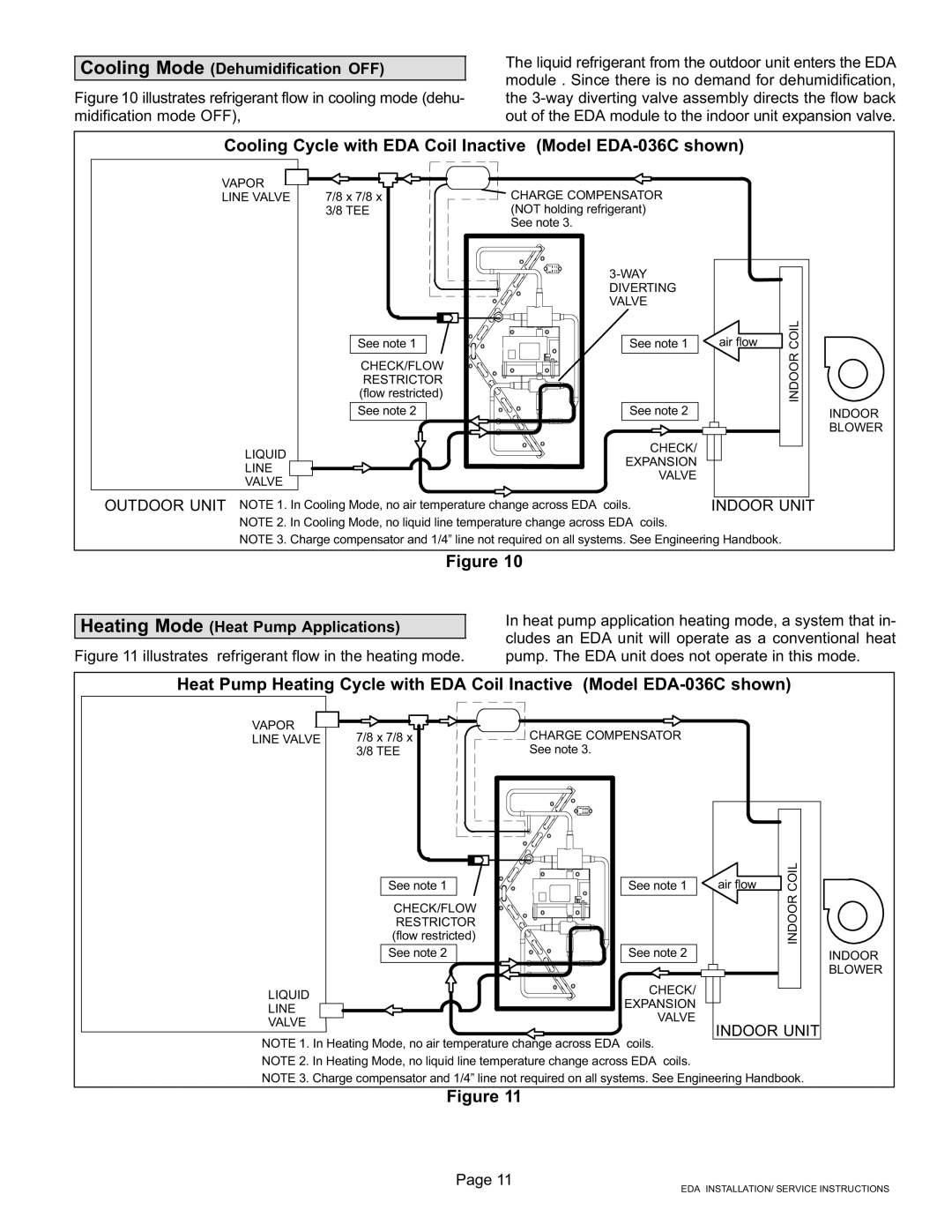 Lennox International Inc 021, 505 installation instructions Cooling Cycle with EDA Coil Inactive Model EDA−036C shown 