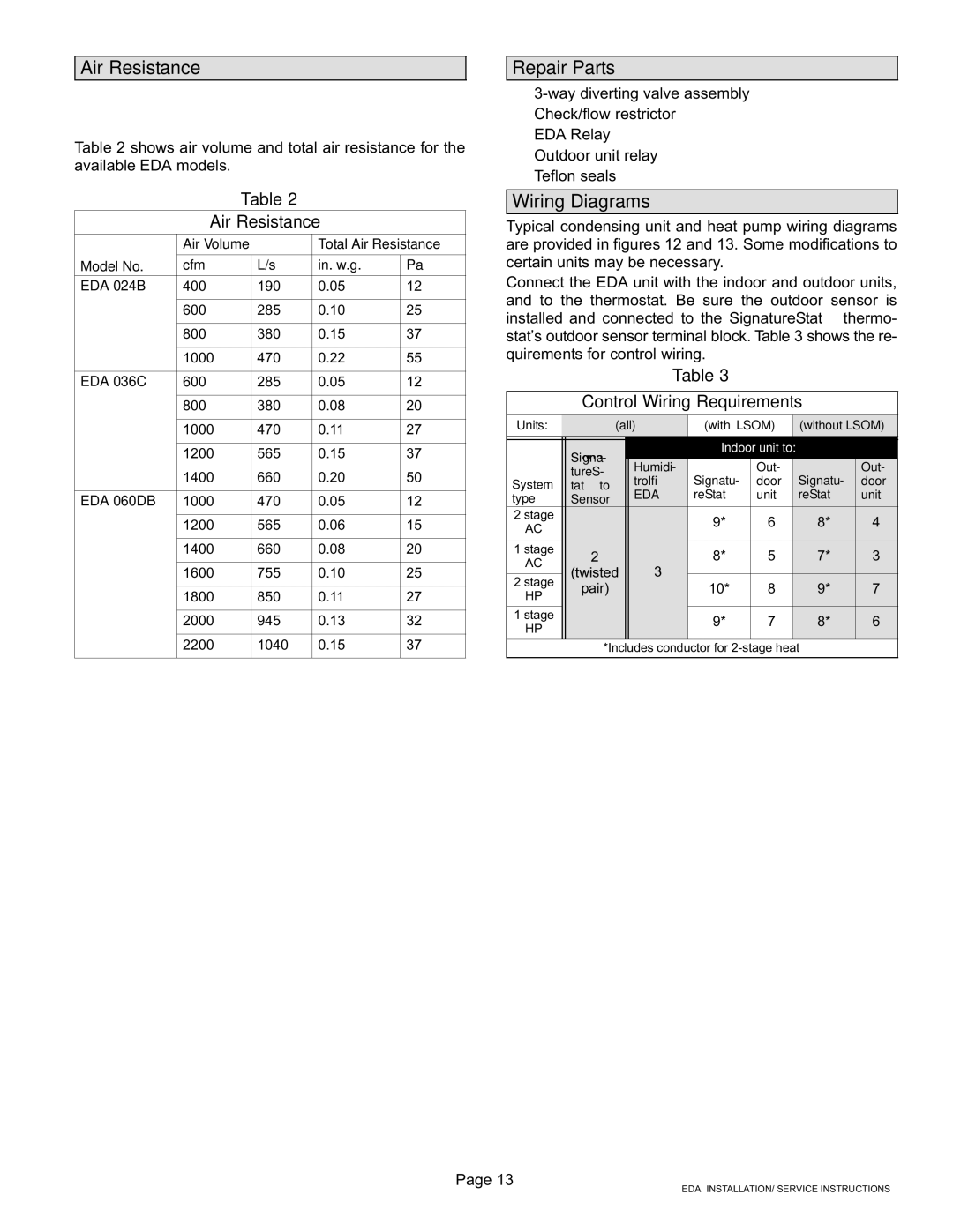 Lennox International Inc 021, 505 Air Resistance, Repair Parts, Wiring Diagrams, Control Wiring Requirements 