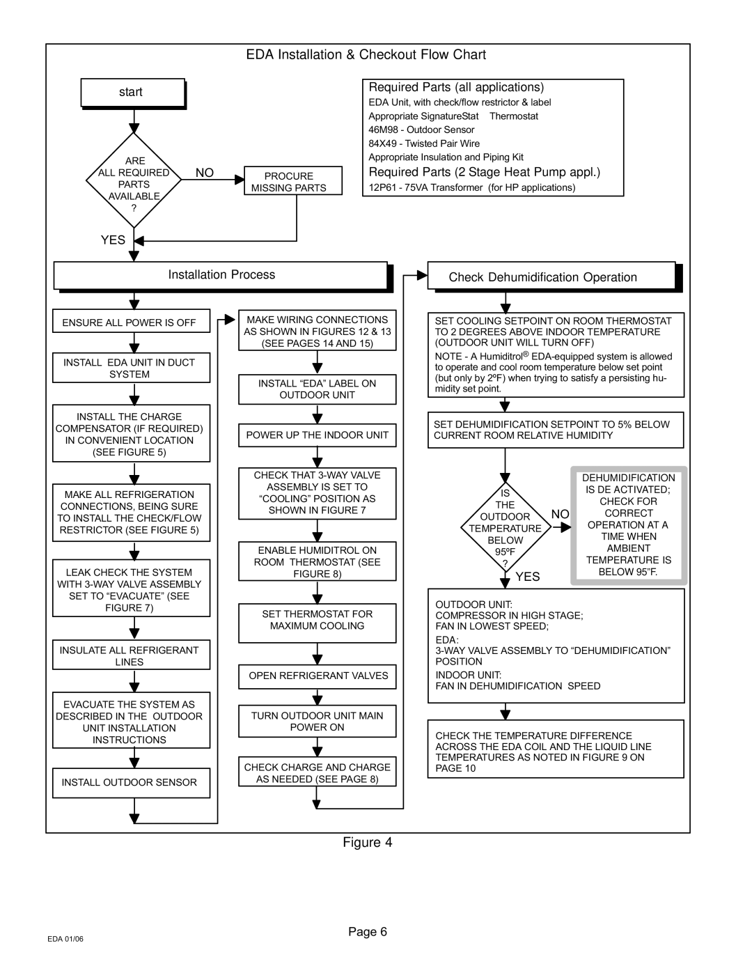 Lennox International Inc 505, 021 EDA Installation & Checkout Flow Chart, Required Parts all applications 