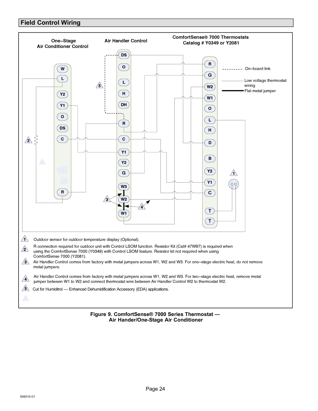 Lennox International Inc 506510-01 installation instructions Field Control Wiring, Flat metal jumper 