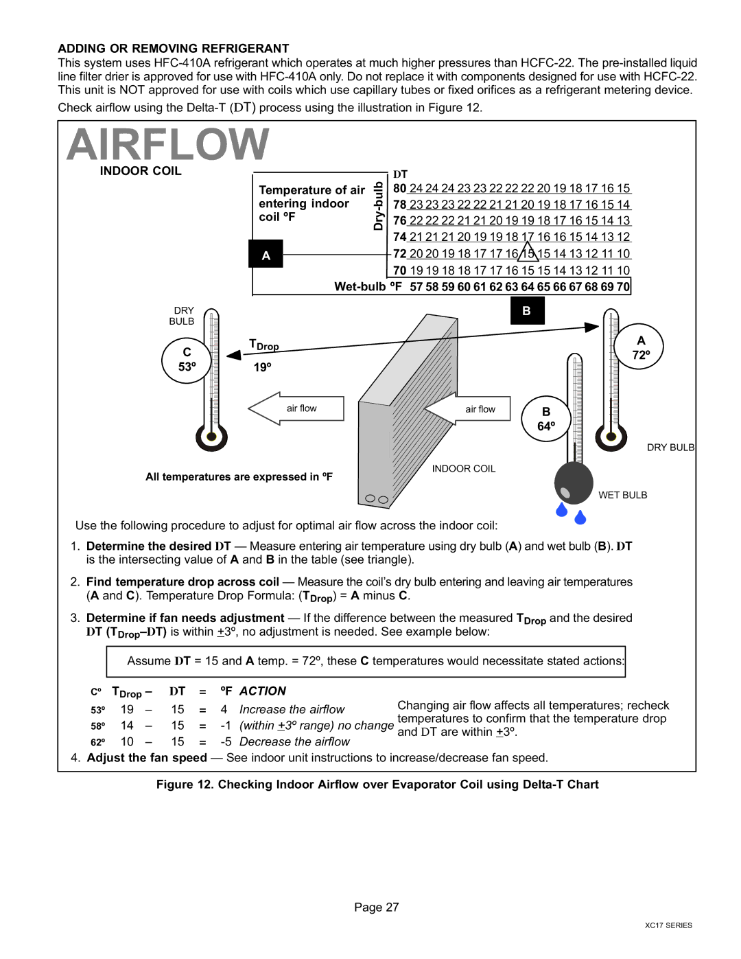 Lennox International Inc Dave Lennox Signature Collection XC17 Air Conditioner, 506510-01 Airflow, Indoor Coil, Action 