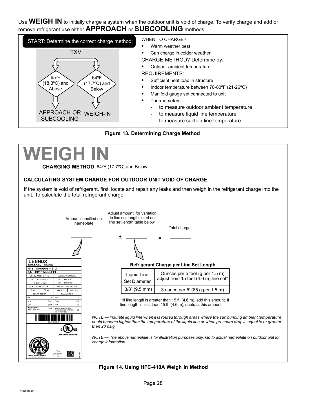 Lennox International Inc 506510-01 installation instructions Weigh, Charge METHOD? Determine by, Requirements 