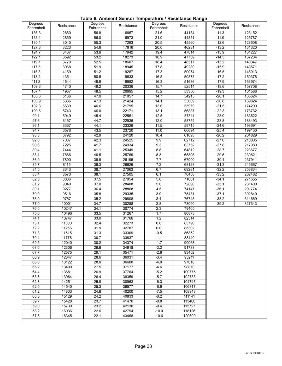 Lennox International Inc Dave Lennox Signature Collection XC17 Air Conditioner, 506510-01 installation instructions 