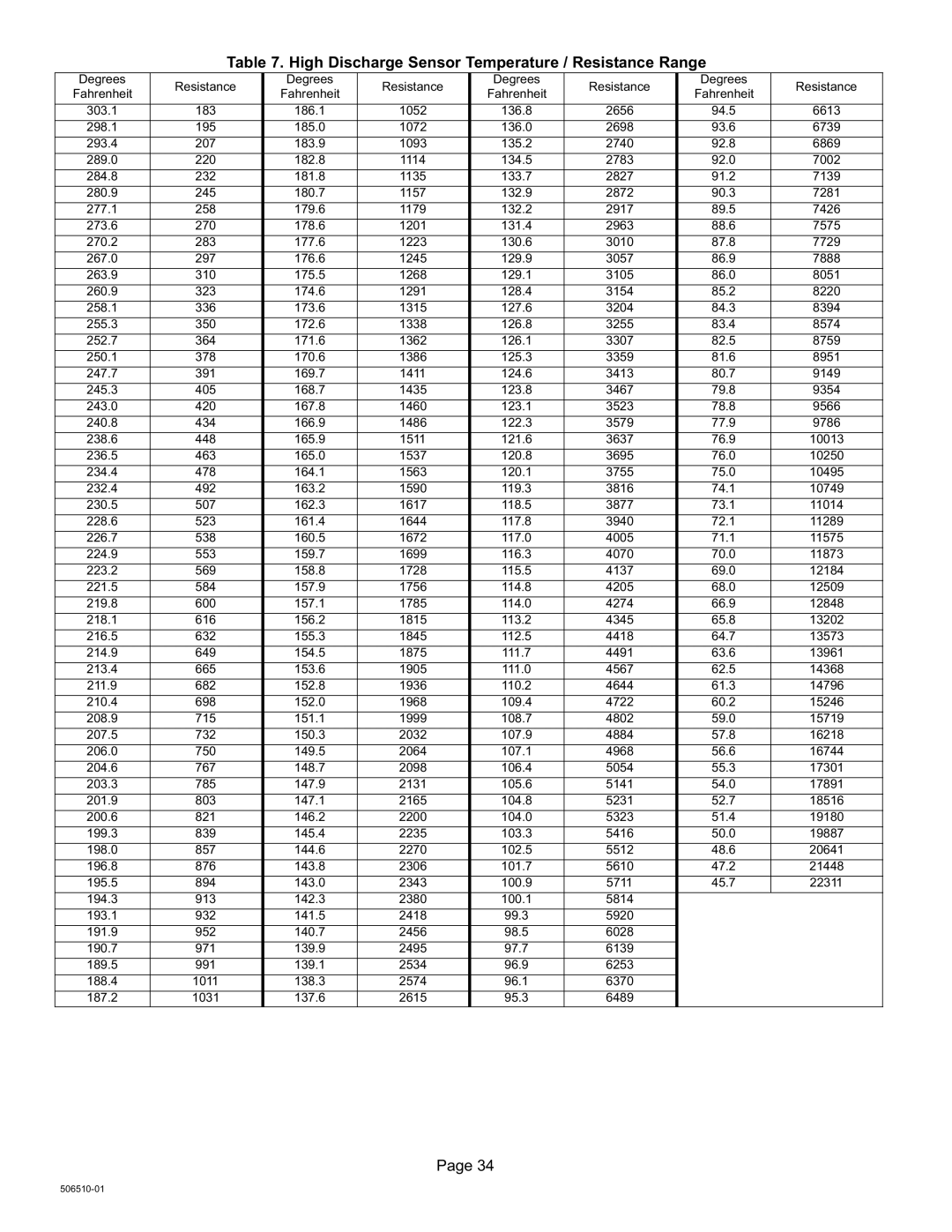 Lennox International Inc 506510-01 installation instructions High Discharge Sensor Temperature / Resistance Range 