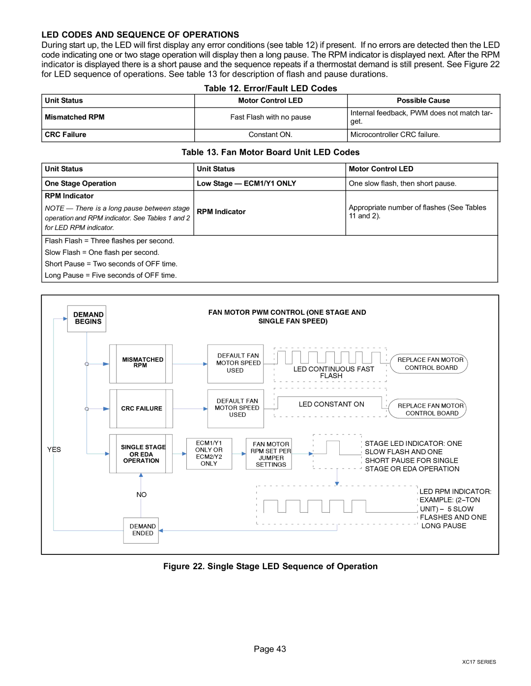 Lennox International Inc Dave Lennox Signature Collection XC17 Air Conditioner LED Codes and Sequence of Operations 