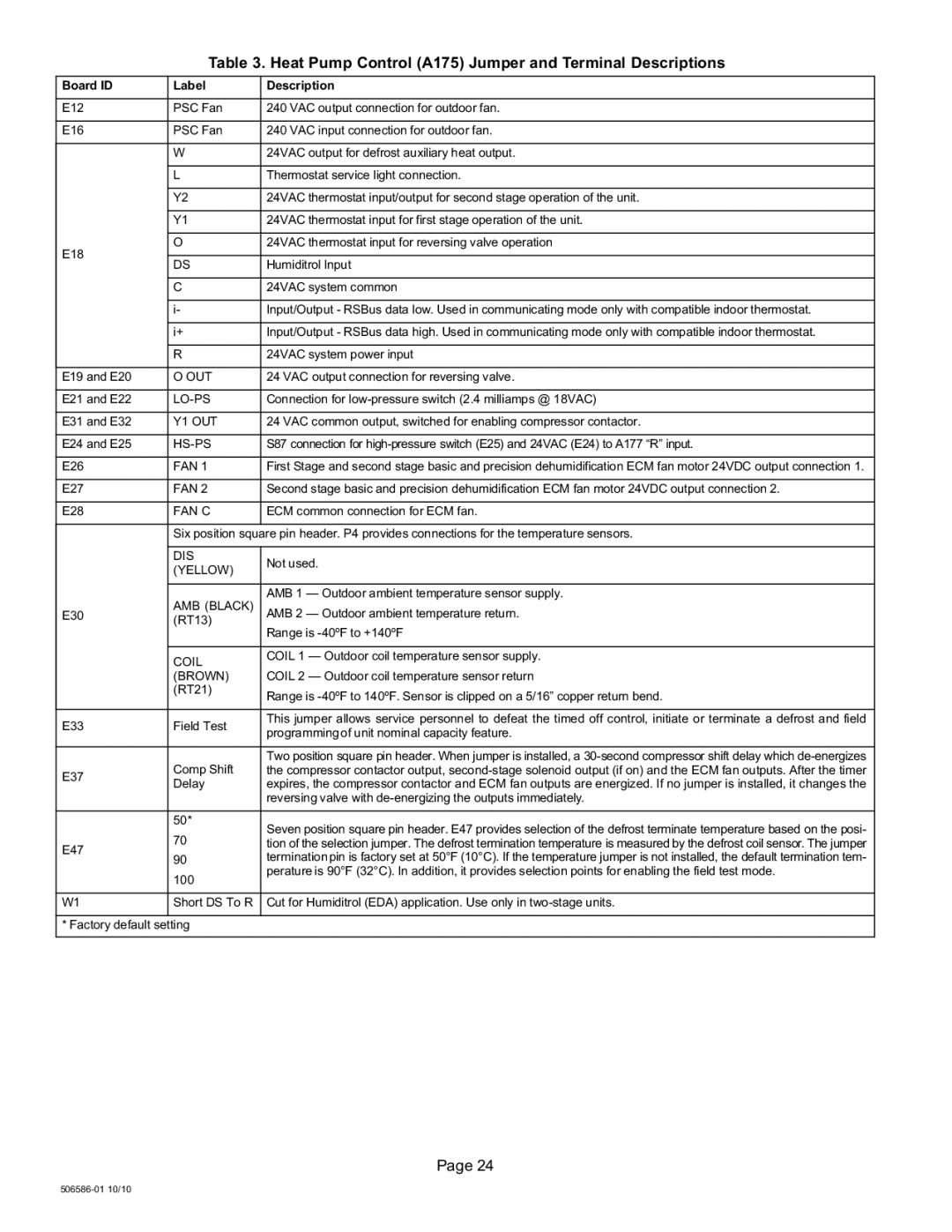 Lennox International Inc 506586-01 installation instructions Heat Pump Control A175 Jumper and Terminal Descriptions 