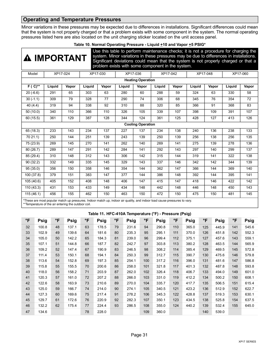 Lennox International Inc Dave Lennox Signature Collection XP17 System HEAT PUMPS Operating and Temperature Pressures, Psig 