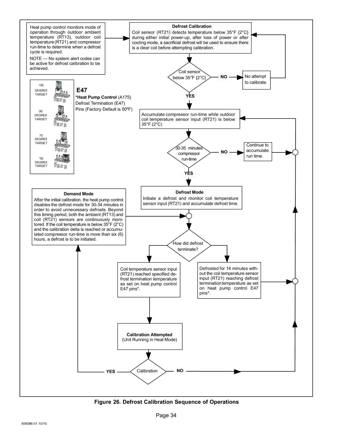 Lennox International Inc 506586-01 installation instructions Defrost Calibration Sequence of Operations, Yes 