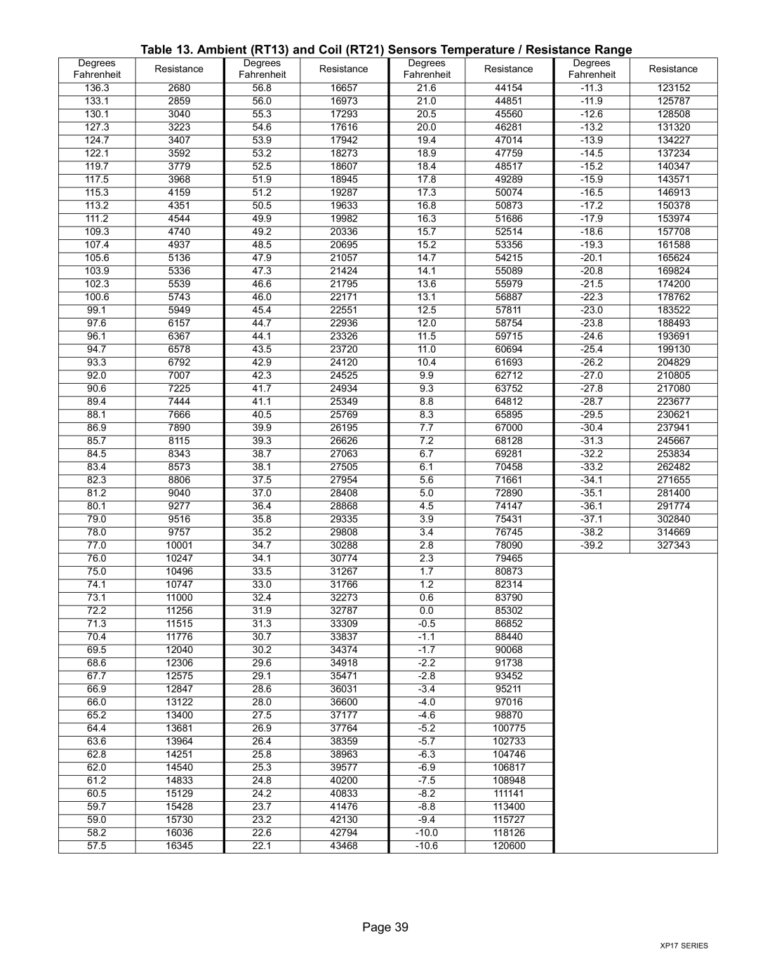 Lennox International Inc Dave Lennox Signature Collection XP17 System HEAT PUMPS Degrees Resistance Fahrenheit 136.3 2680 