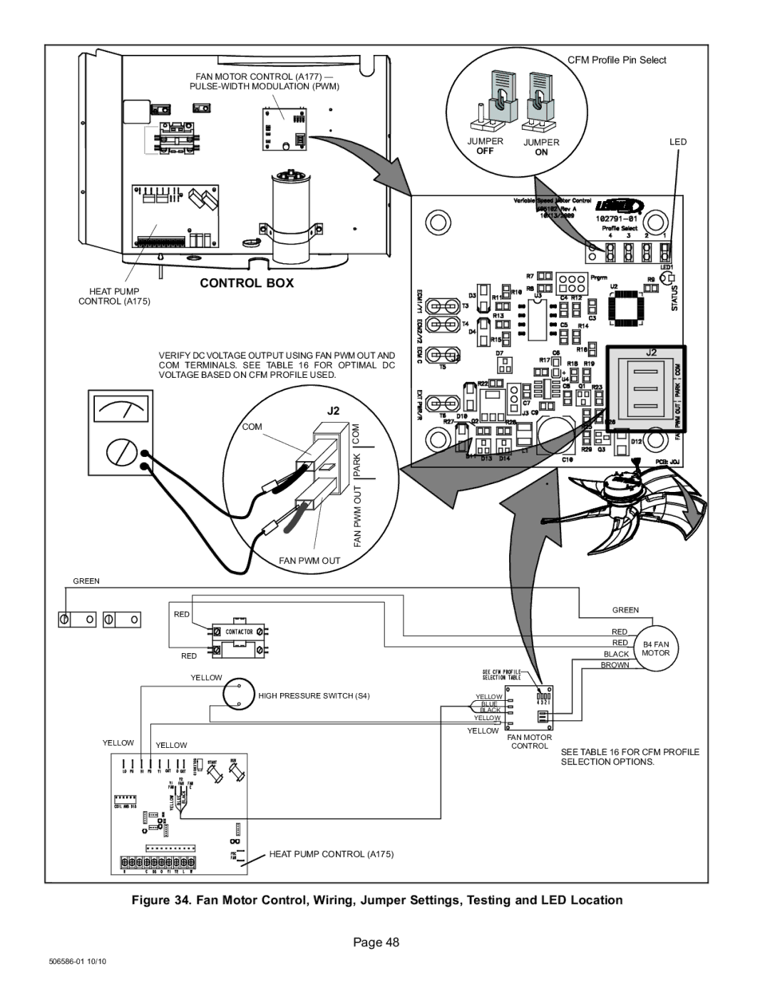 Lennox International Inc 506586-01 installation instructions FAN Motor Control A177 PULSE−WIDTH Modulation PWM 