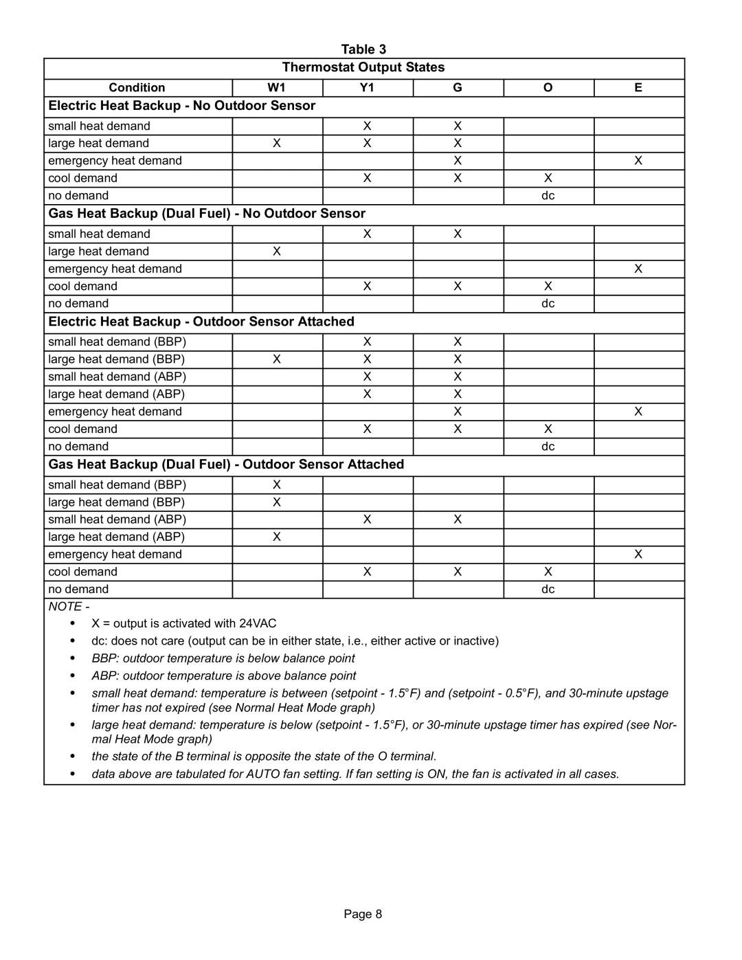 Lennox International Inc 51M32 operation manual Thermostat Output States, Electric Heat Backup − No Outdoor Sensor 